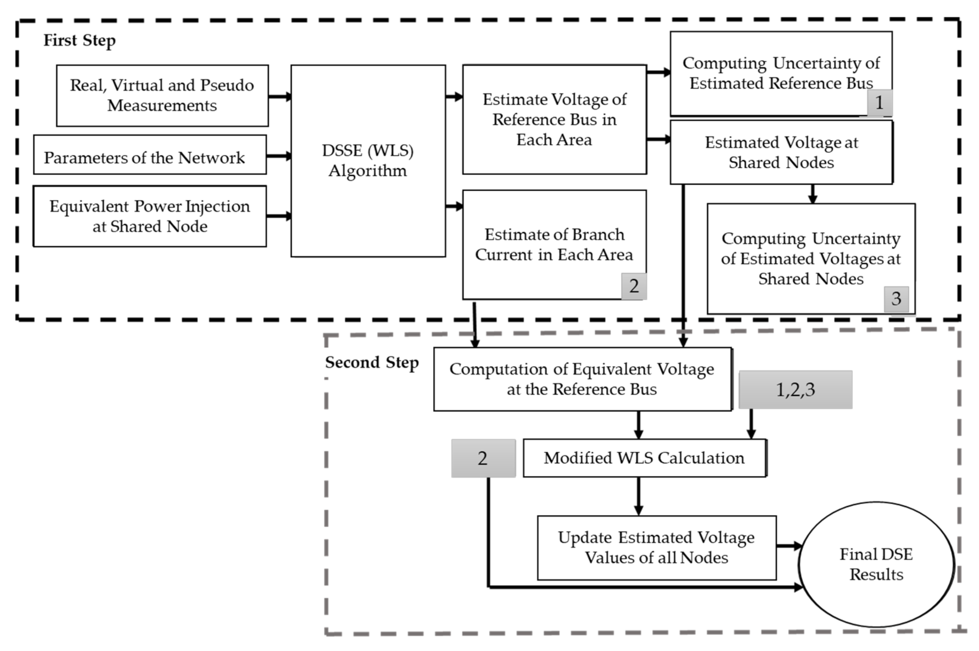 Sustainability 14 02520 g006