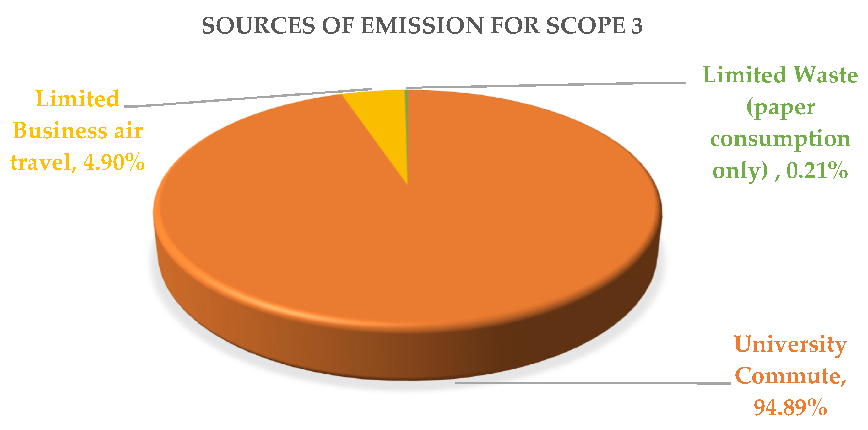 Sustainability Free Full Text Carbon Footprint At A United Arab Emirates University Ghg