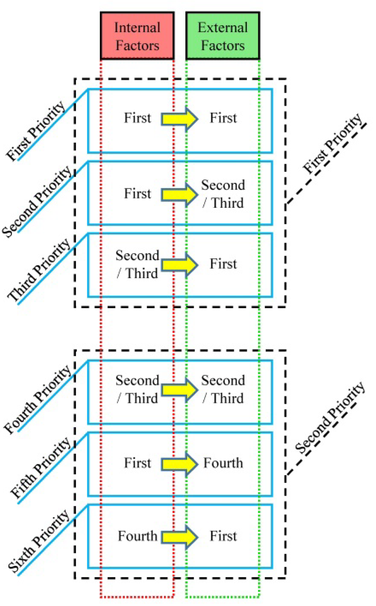 Sustainability 14 02541 g004 Sustainability 14 02541 g004