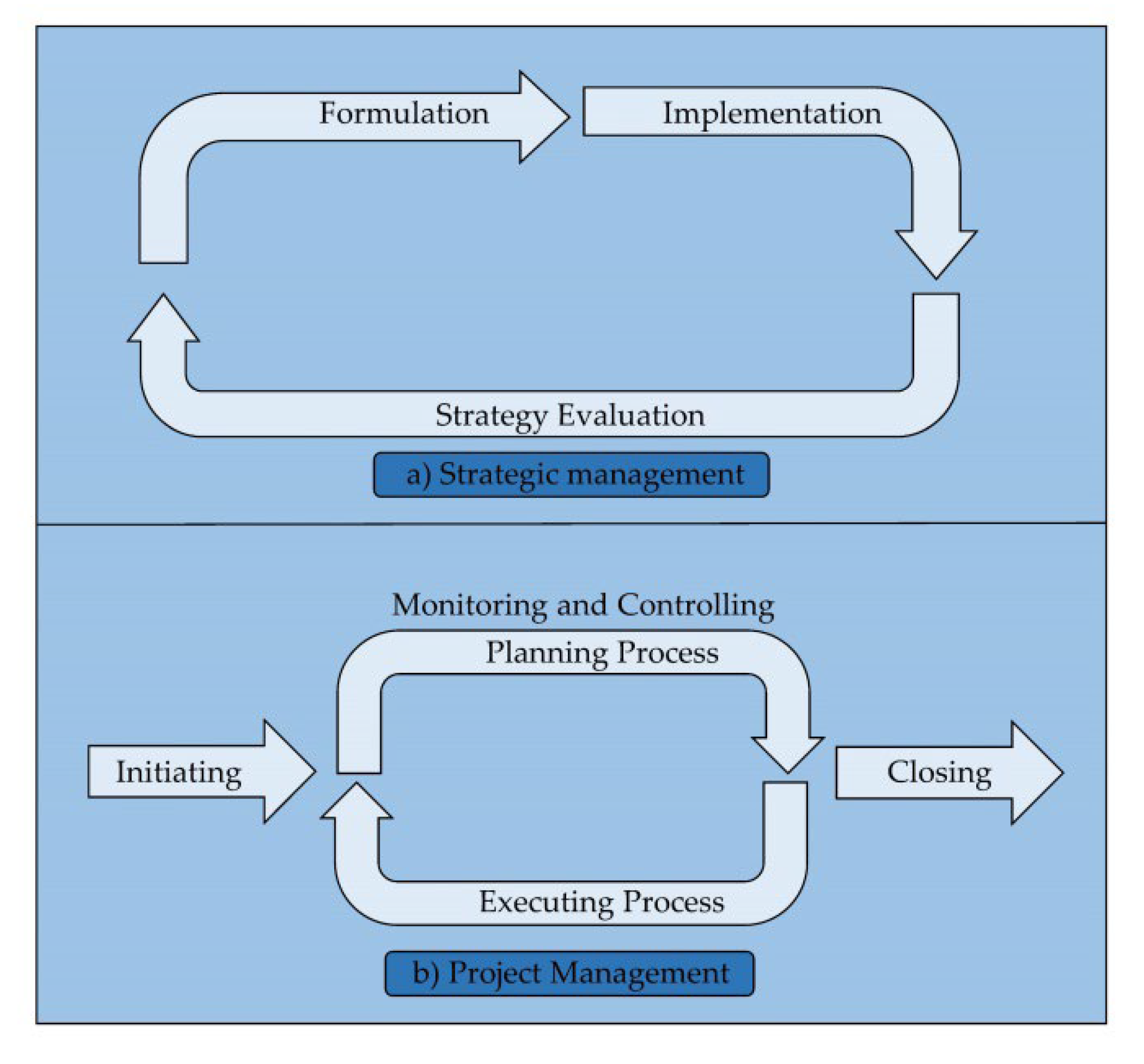 Sustainability 14 02541 g0a1 Sustainability 14 02541 g0a1