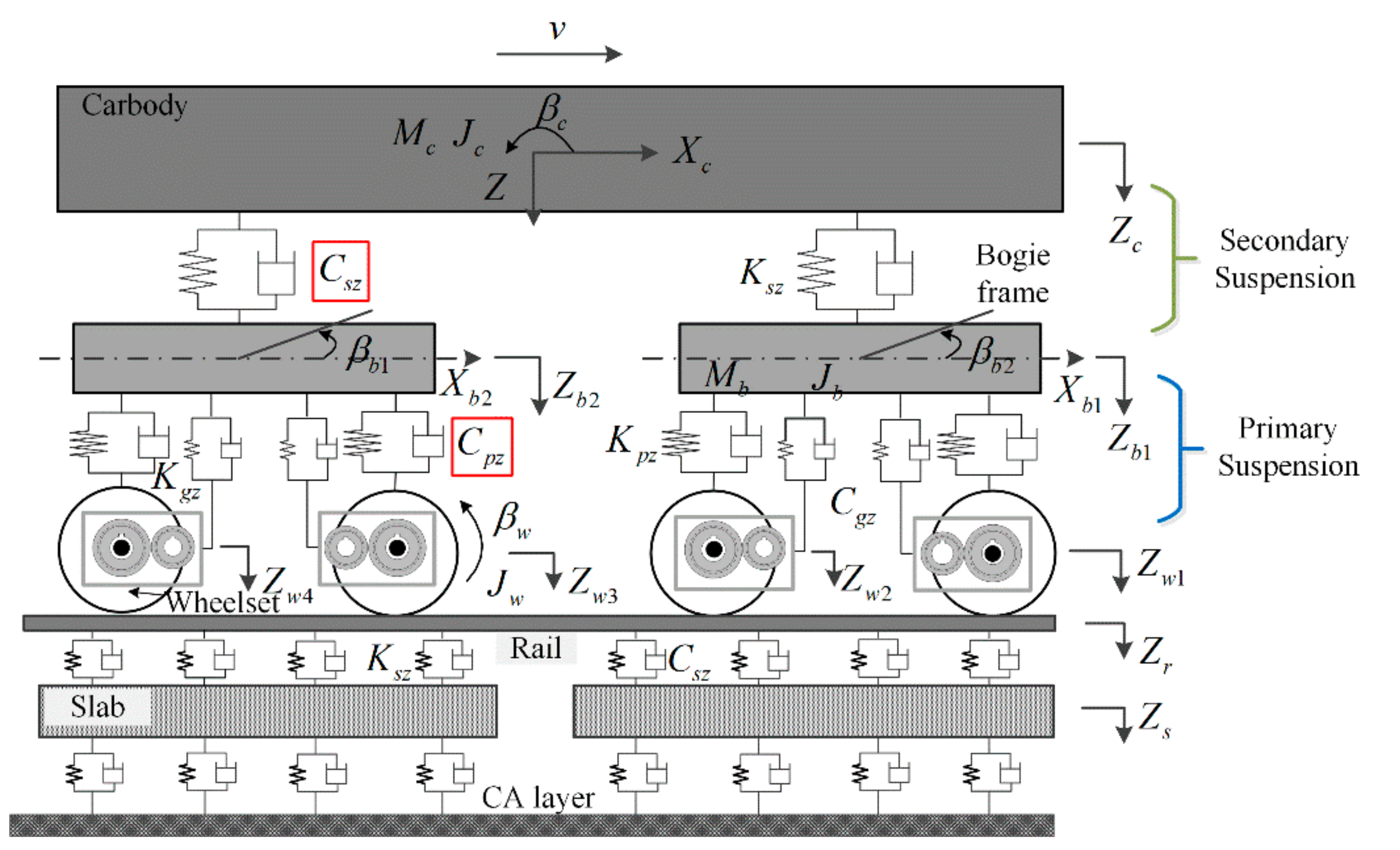 Sustainability 14 02542 g002