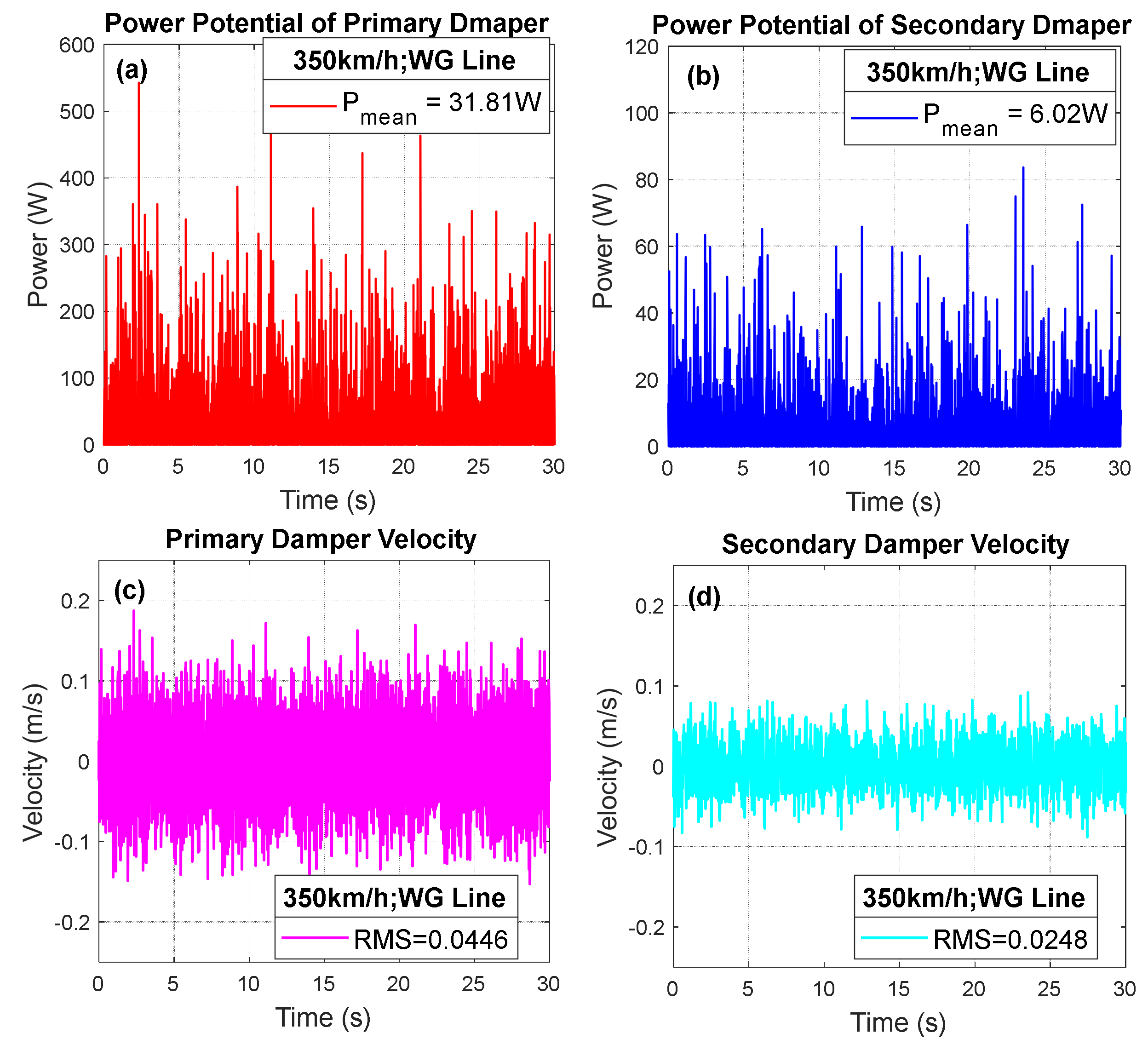 Sustainability 14 02542 g005