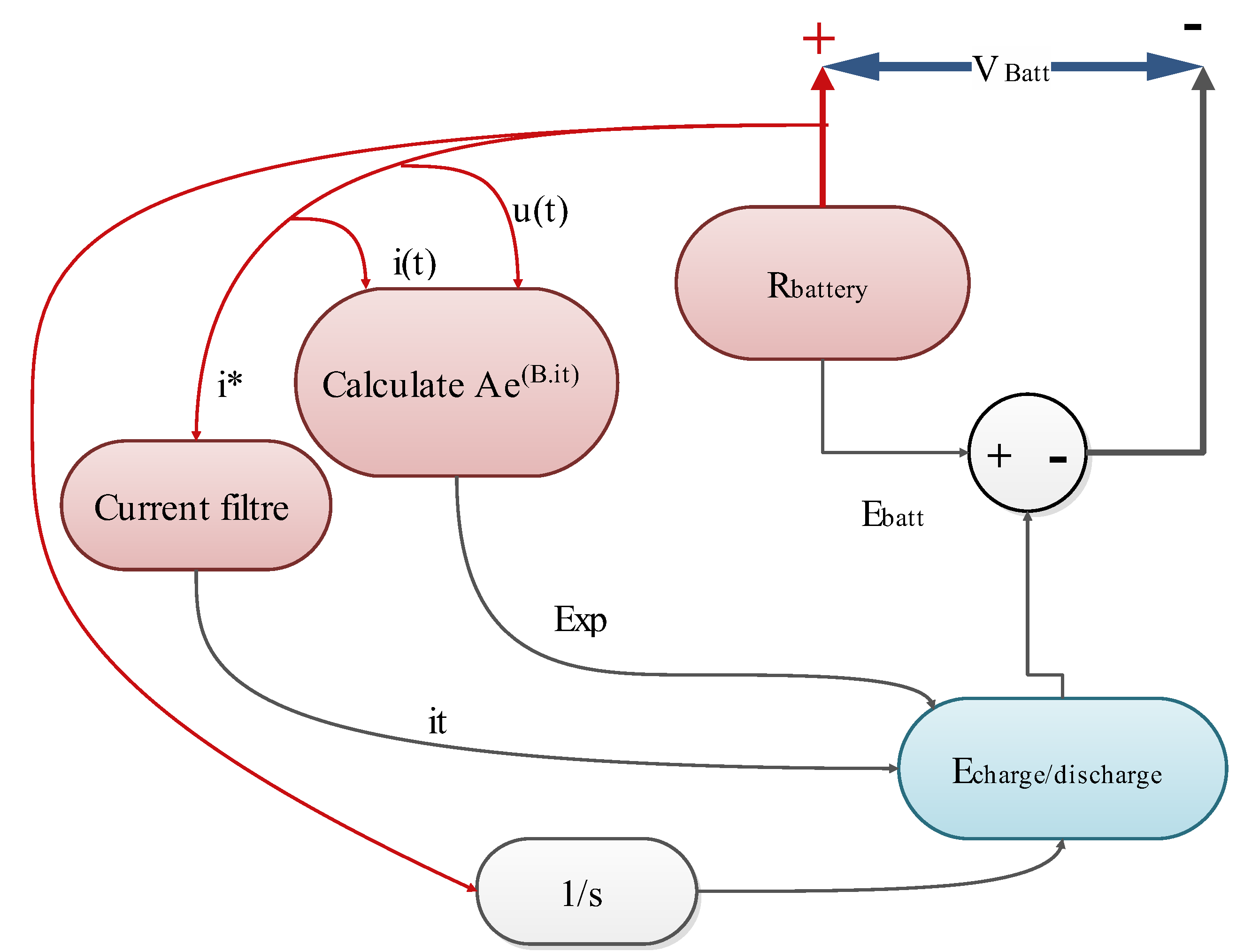 Sustainability 14 02551 g003