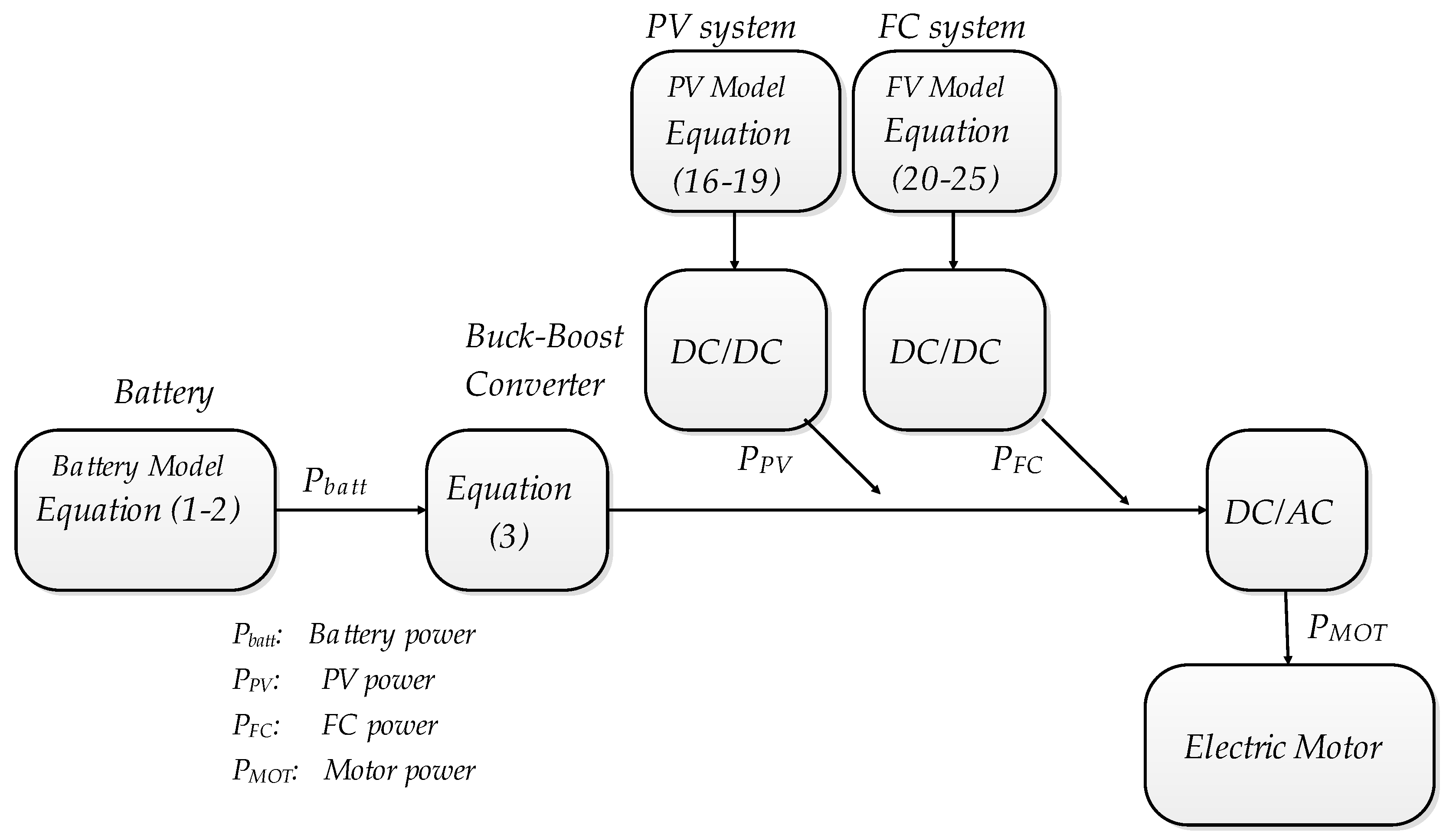 Sustainability 14 02551 g006