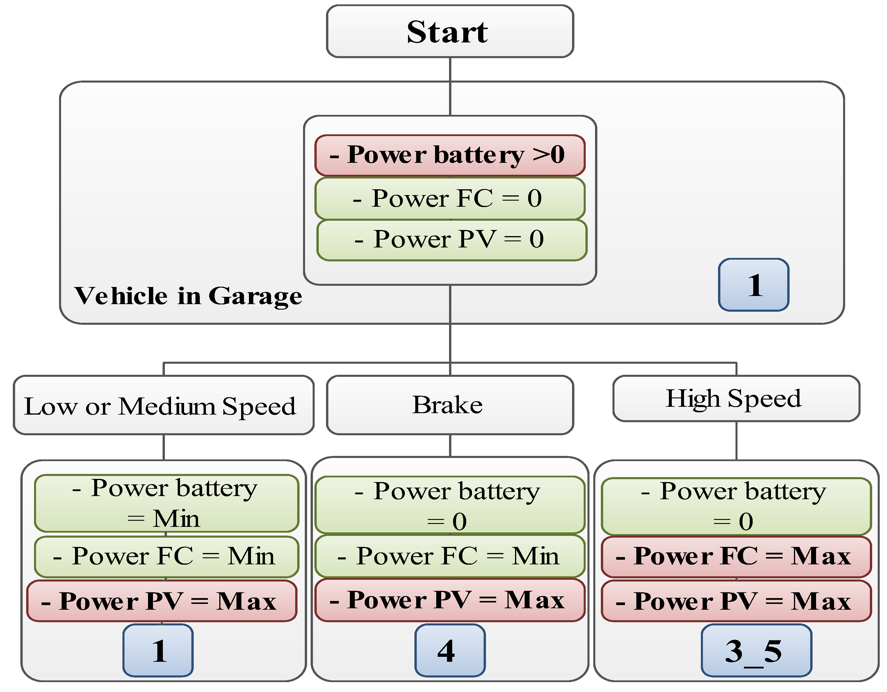 Sustainability 14 02551 g008