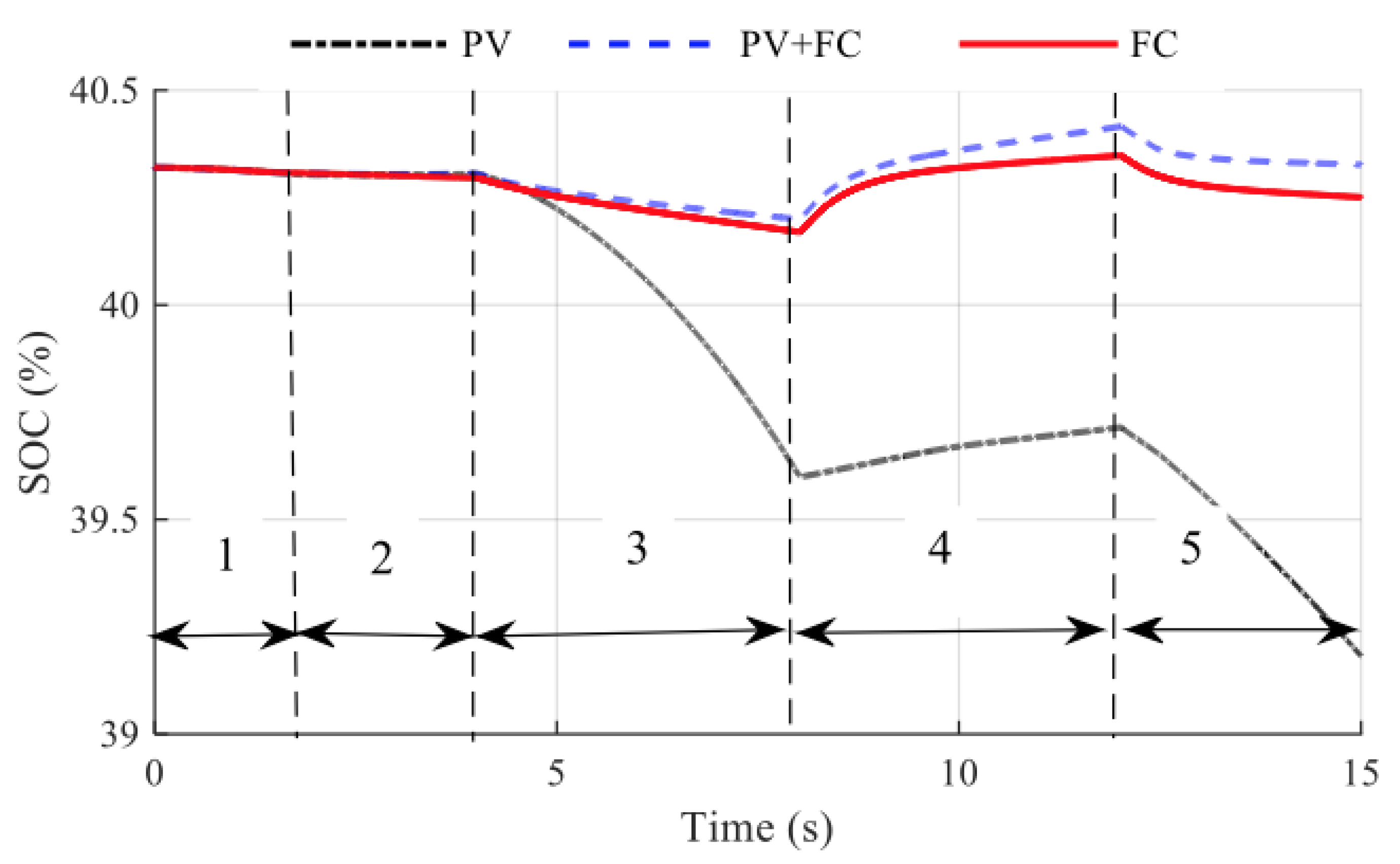 Sustainability 14 02551 g010
