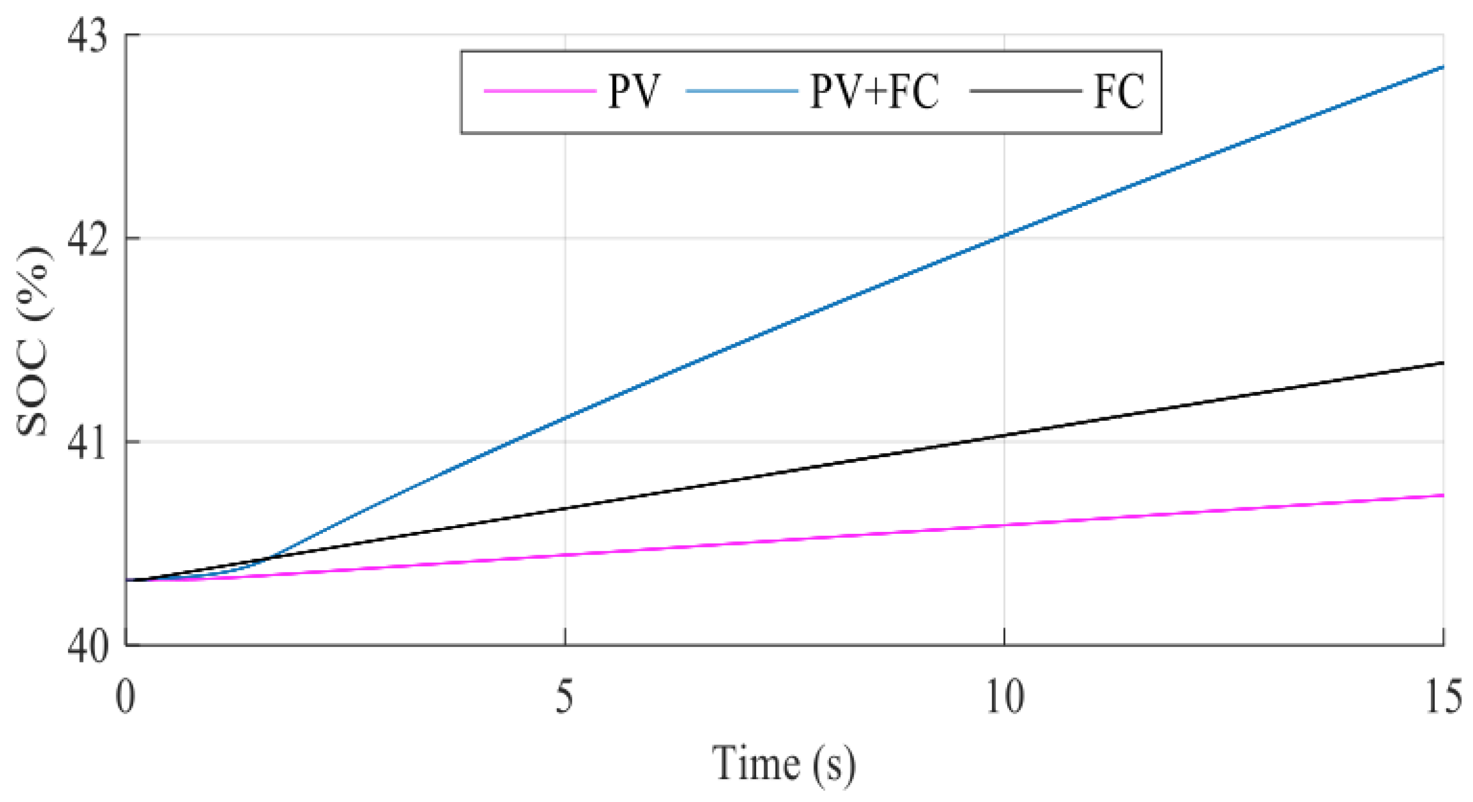 Sustainability 14 02551 g011