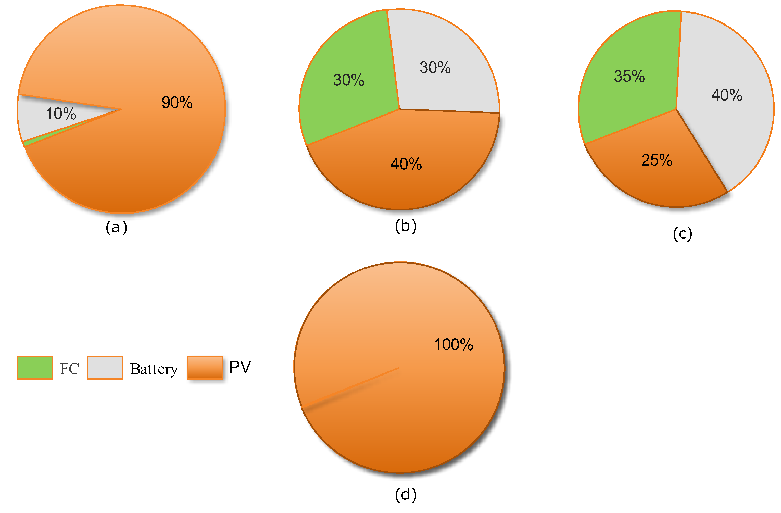 Sustainability 14 02551 g012