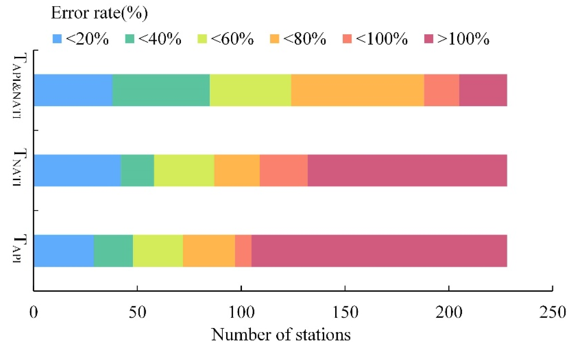 Sustainability 14 02568 g005 Sustainability 14 02568 g005