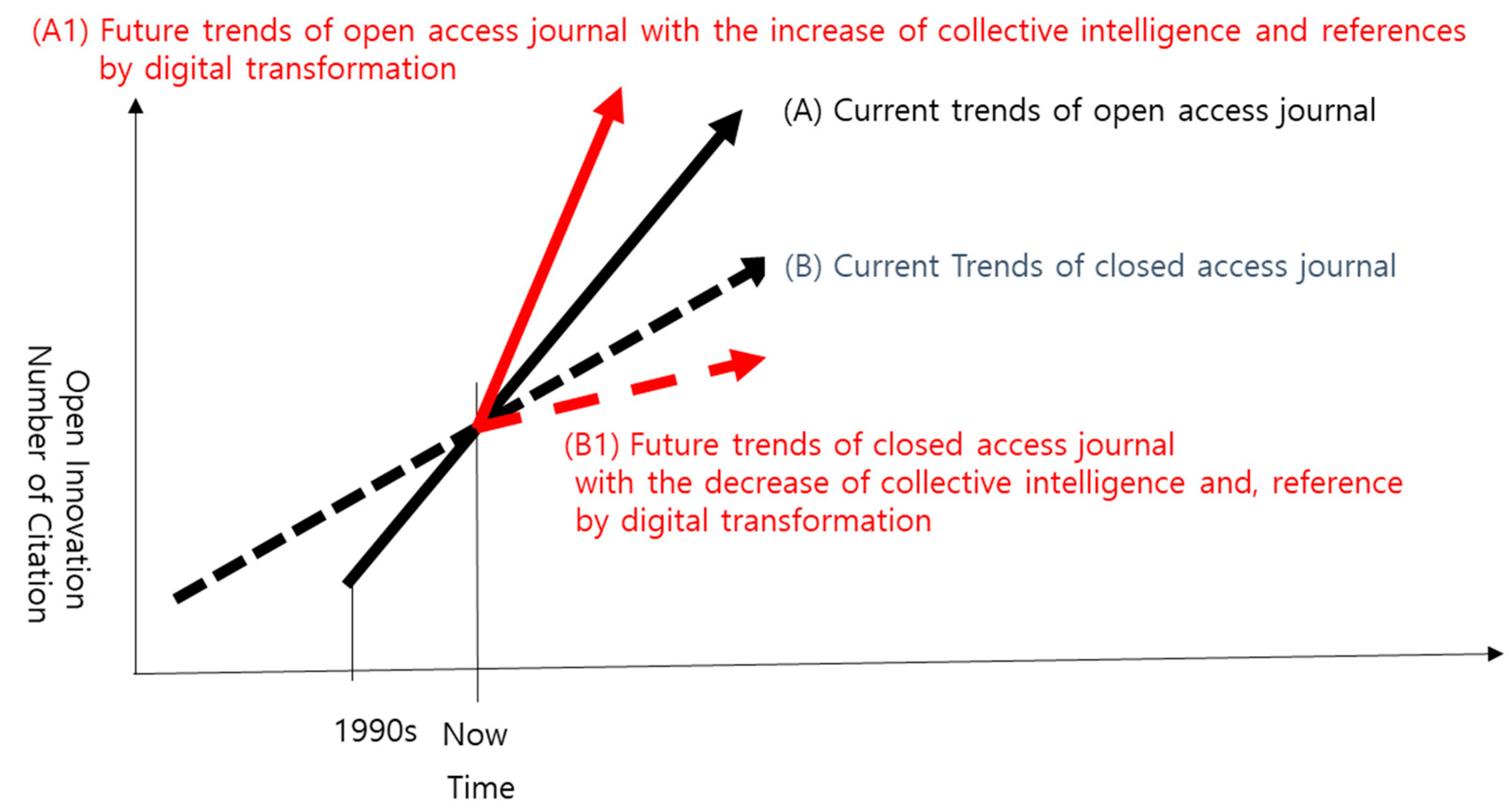 Sustainability Free Full Text The Difference in Open