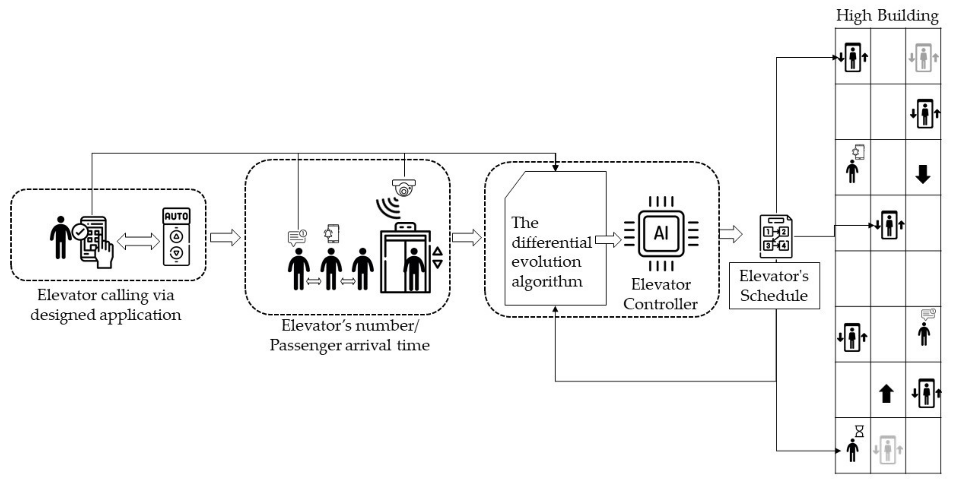 Sustainability 14 02581 g001
