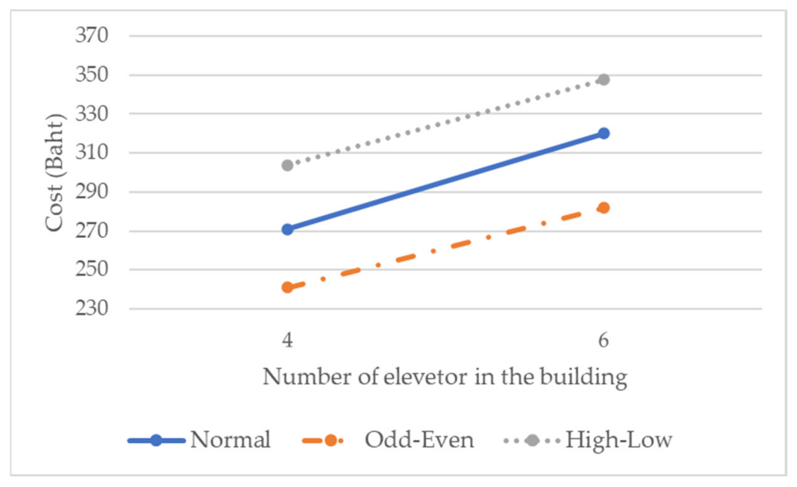 Sustainability 14 02581 g003