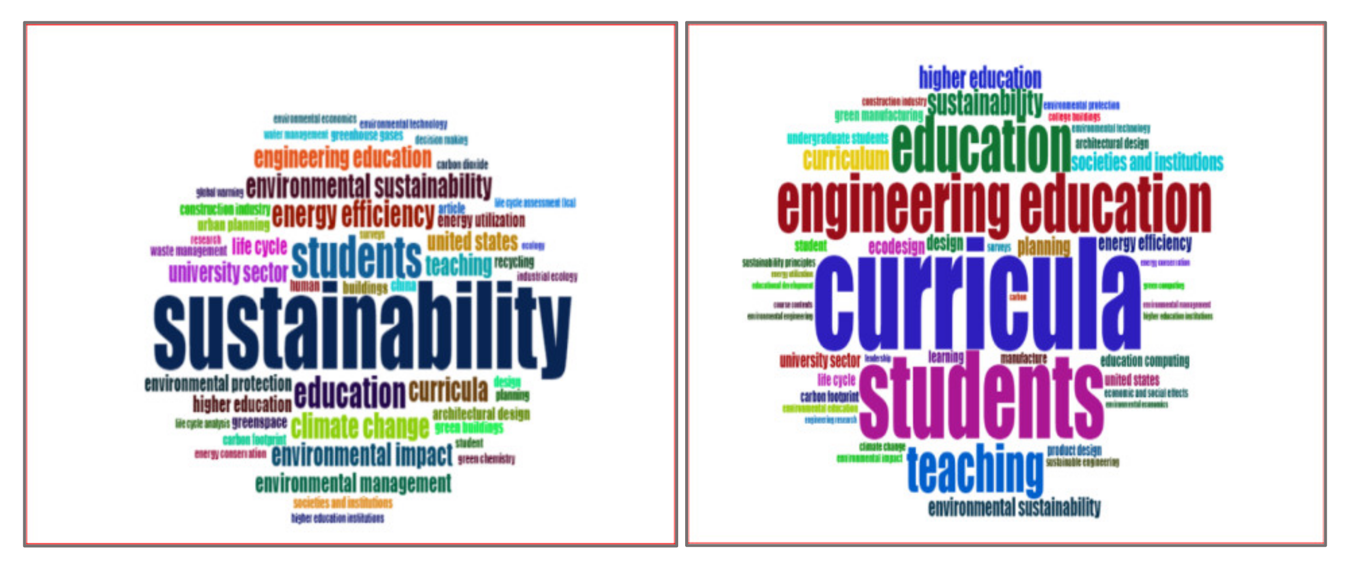 Sustainability As An Emerging Paradigm In Universities