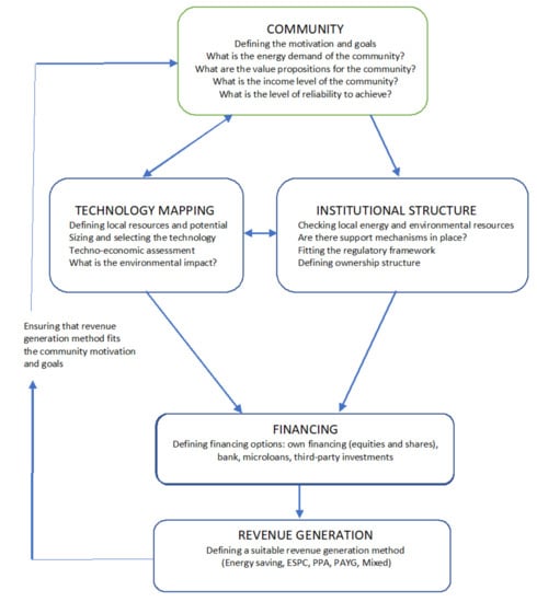 Sustainability, Free Full-Text