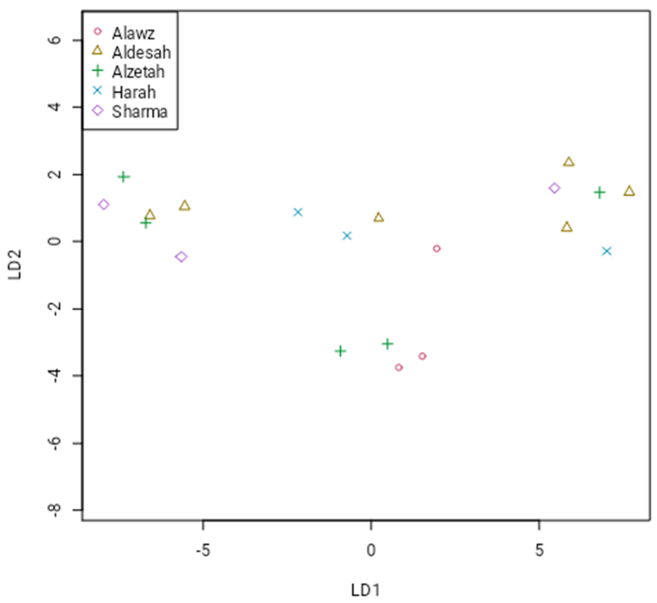 Sustainability 14 02611 g002