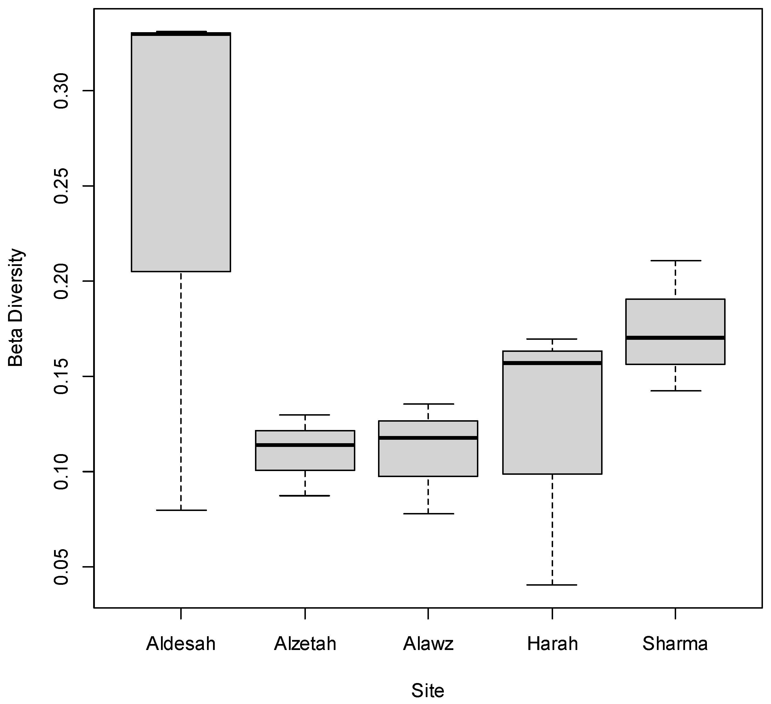 Sustainability 14 02611 g003