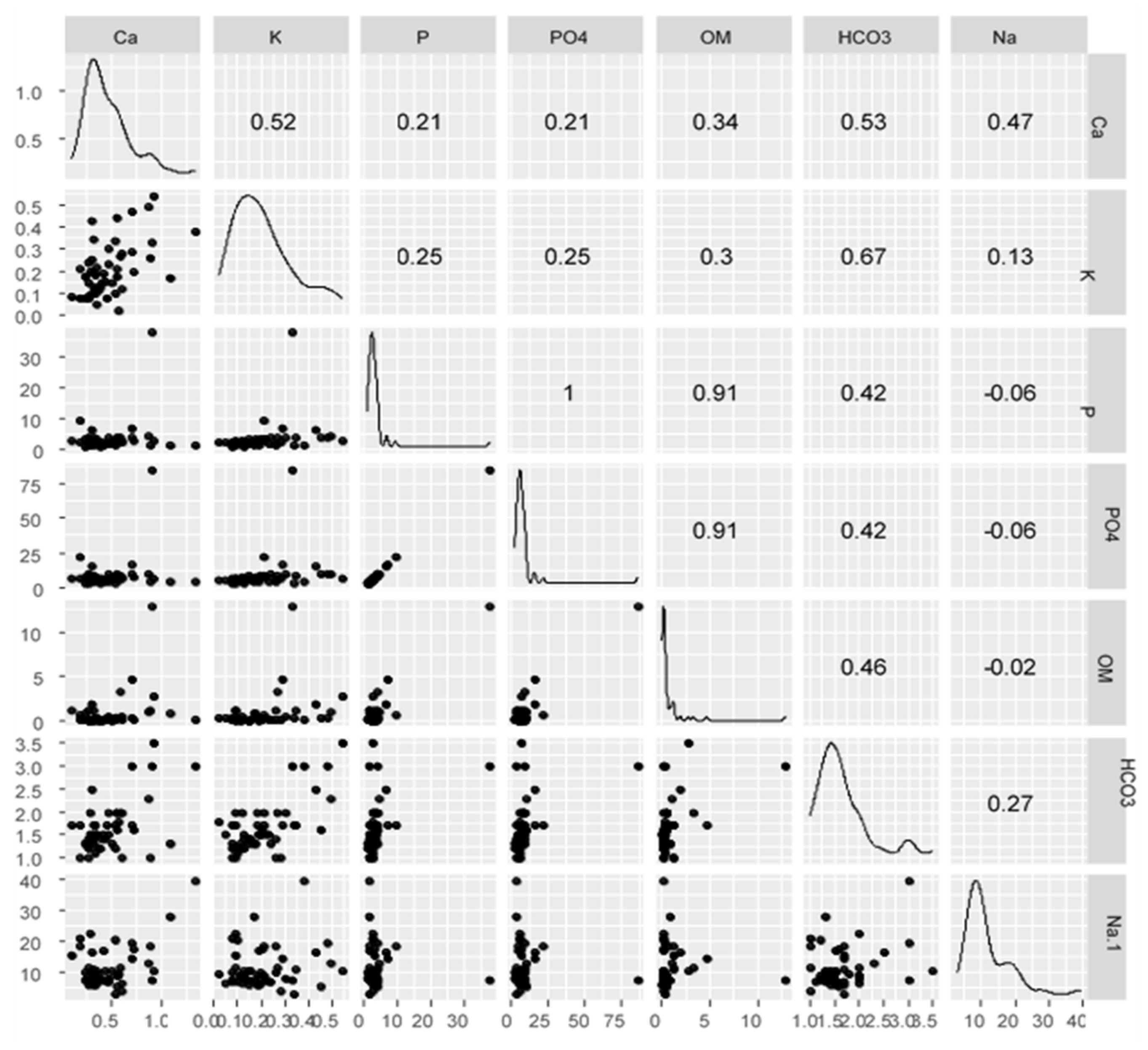 Sustainability 14 02611 g004