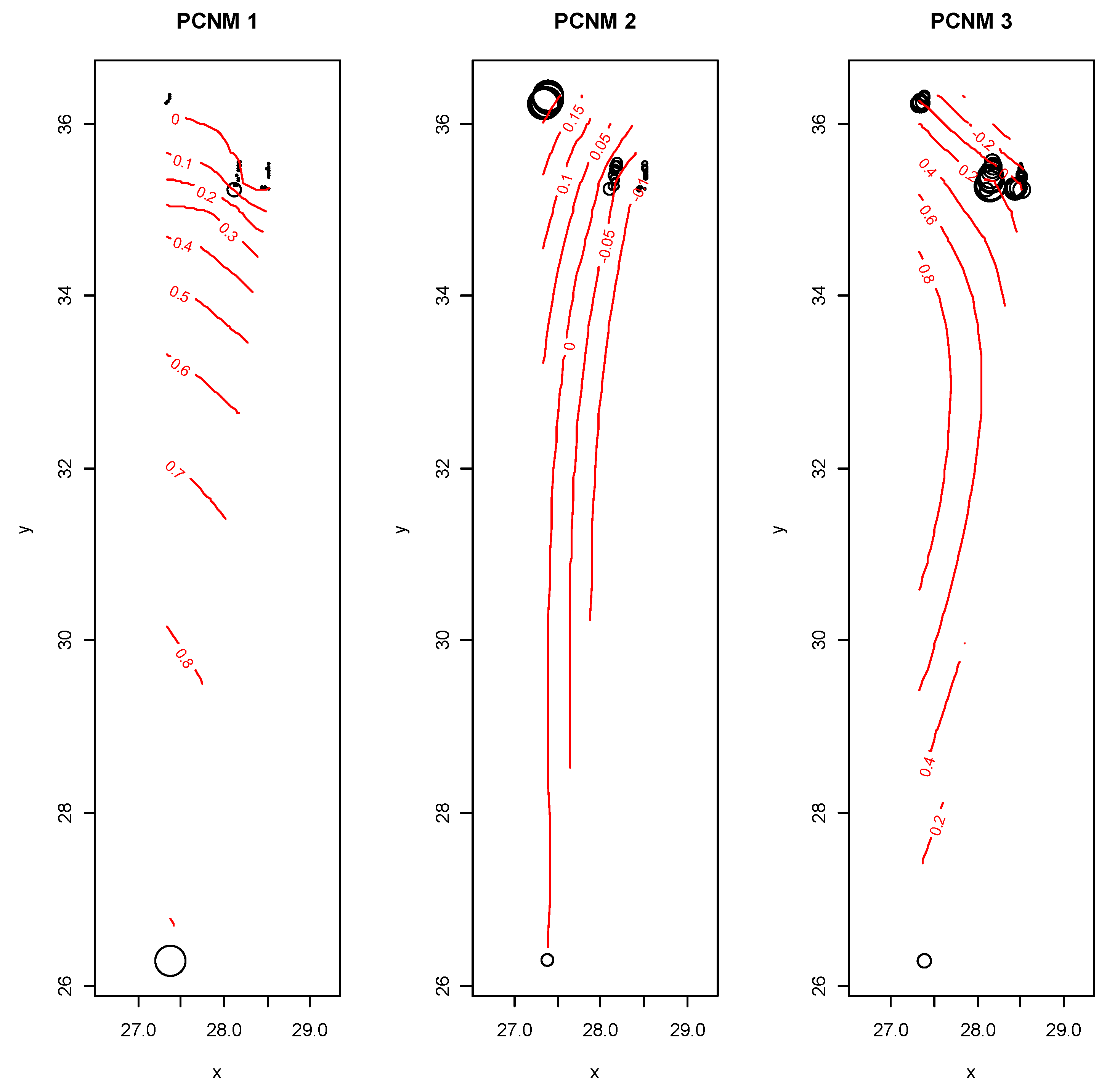 Sustainability 14 02611 g005