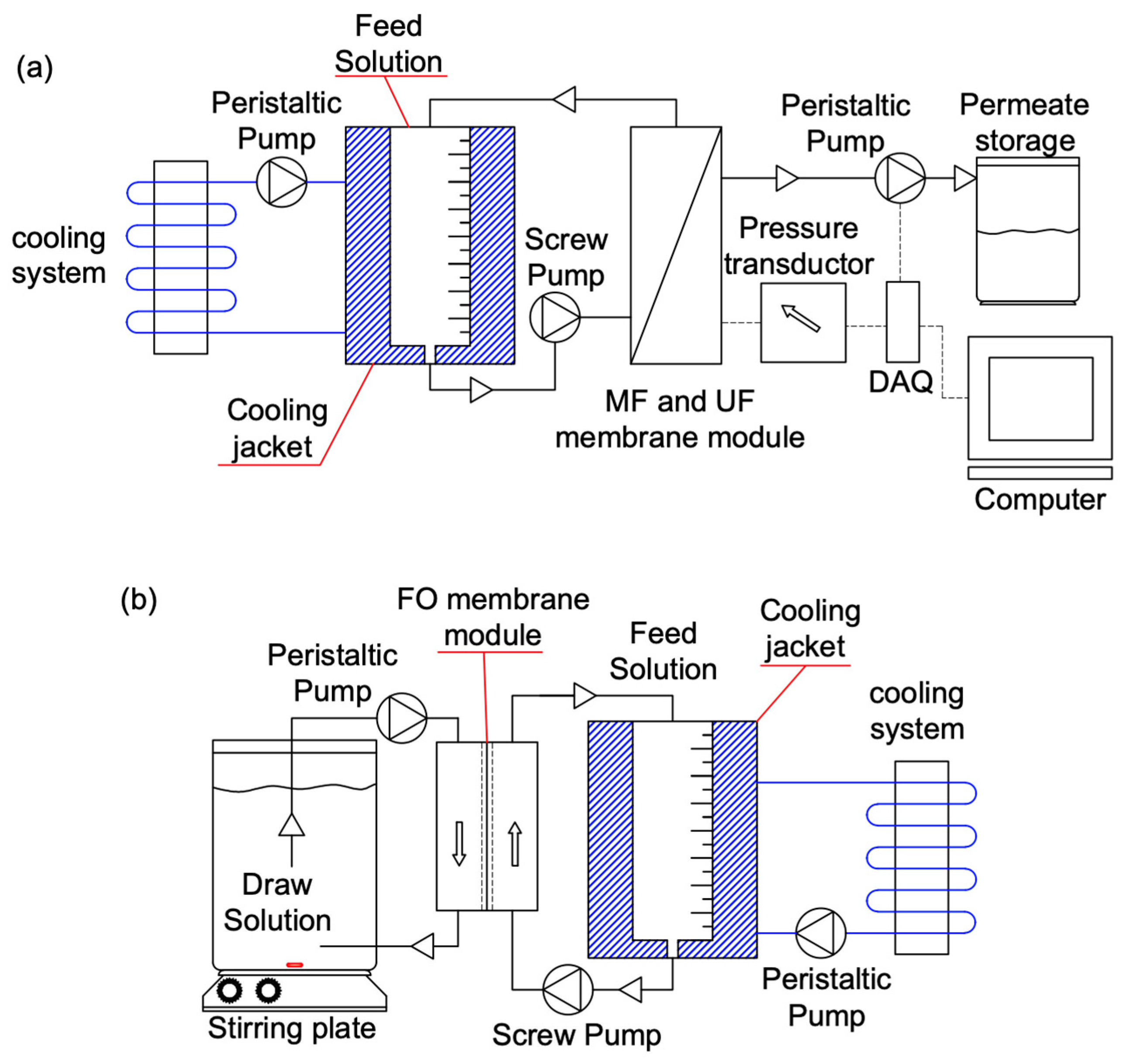 Sustainability 14 02629 g002