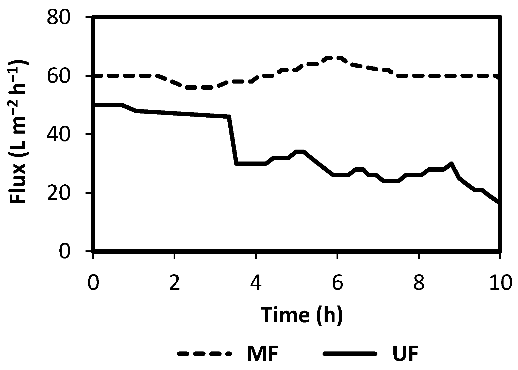 Sustainability 14 02629 g003