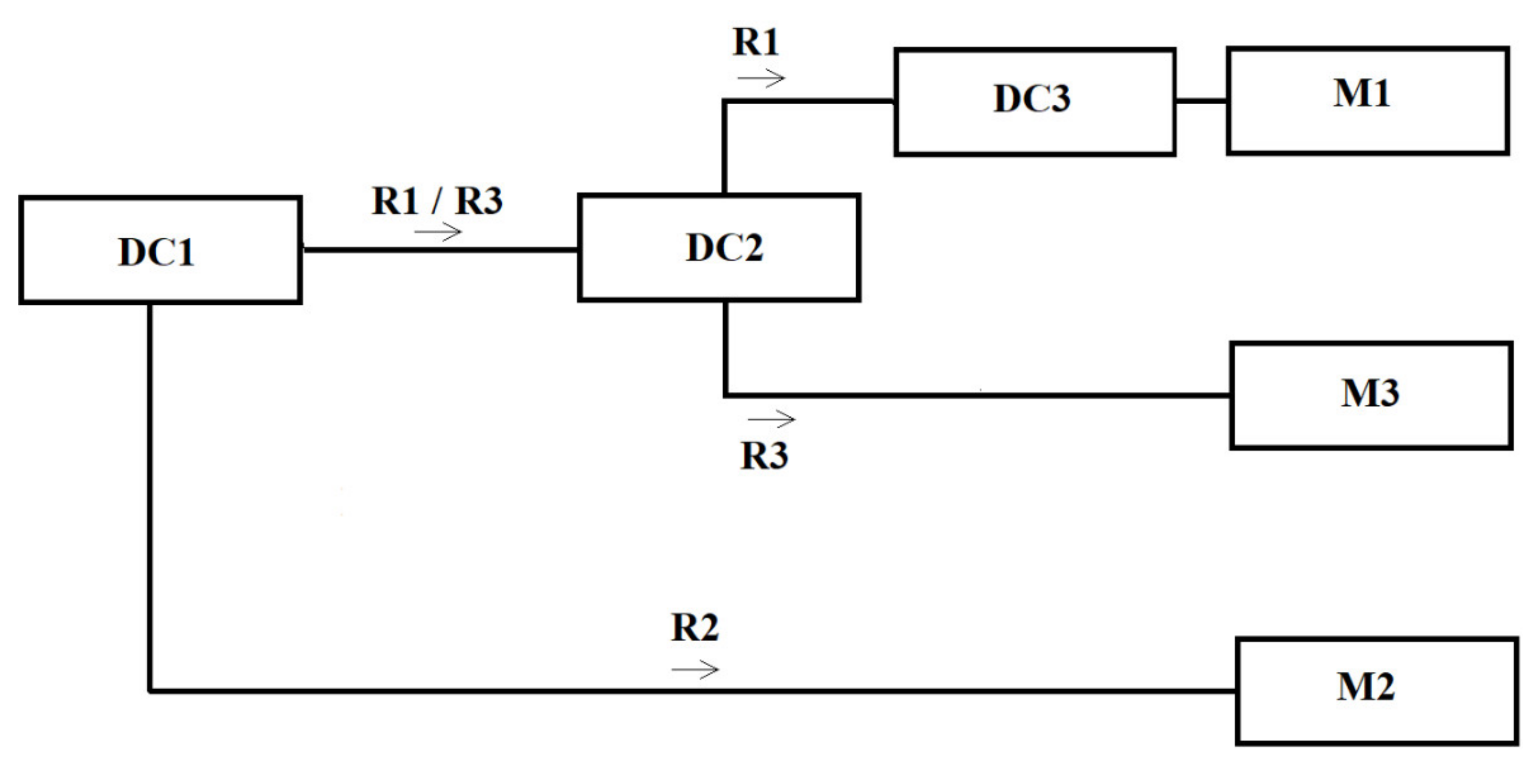 Sustainability 14 02646 g001