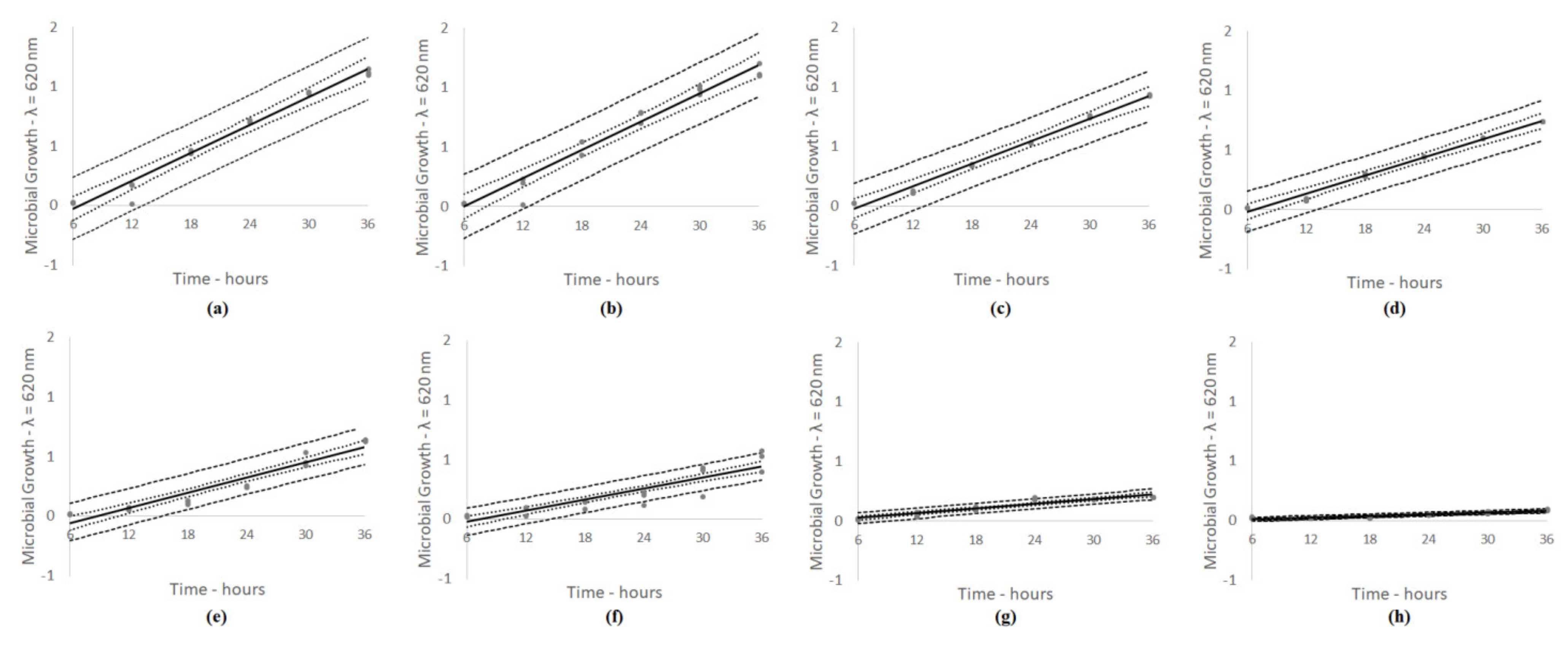 Sustainability 14 02646 g004