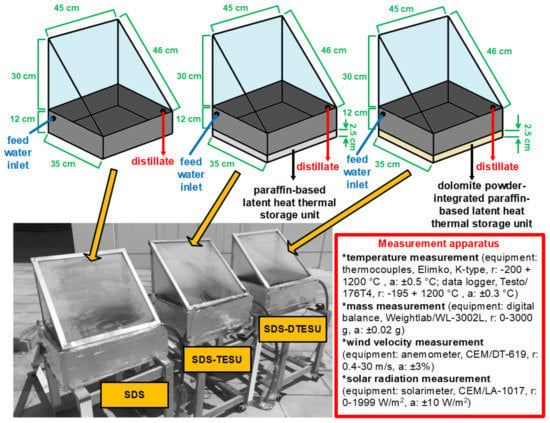 Internal and external improvements of wick type solar stills in