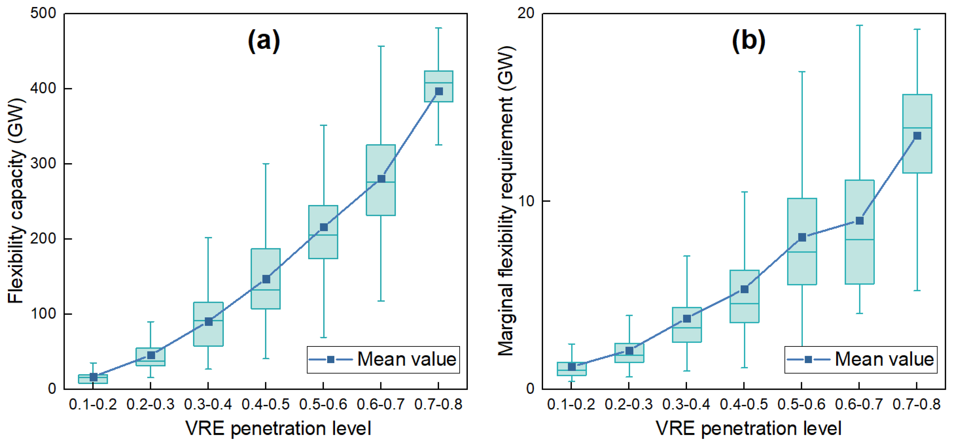 Sustainability 14 02656 g010