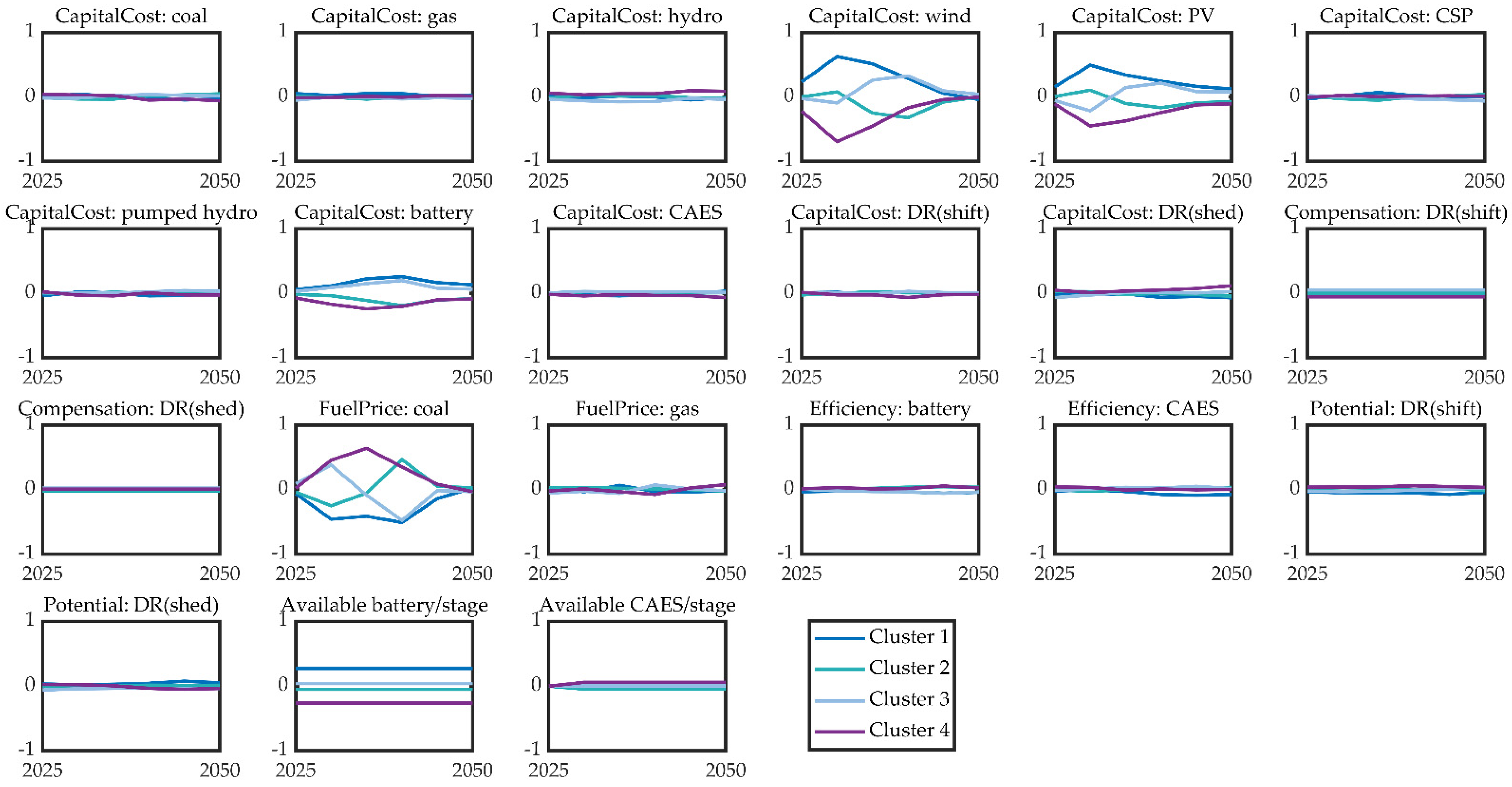 Sustainability 14 02656 g013