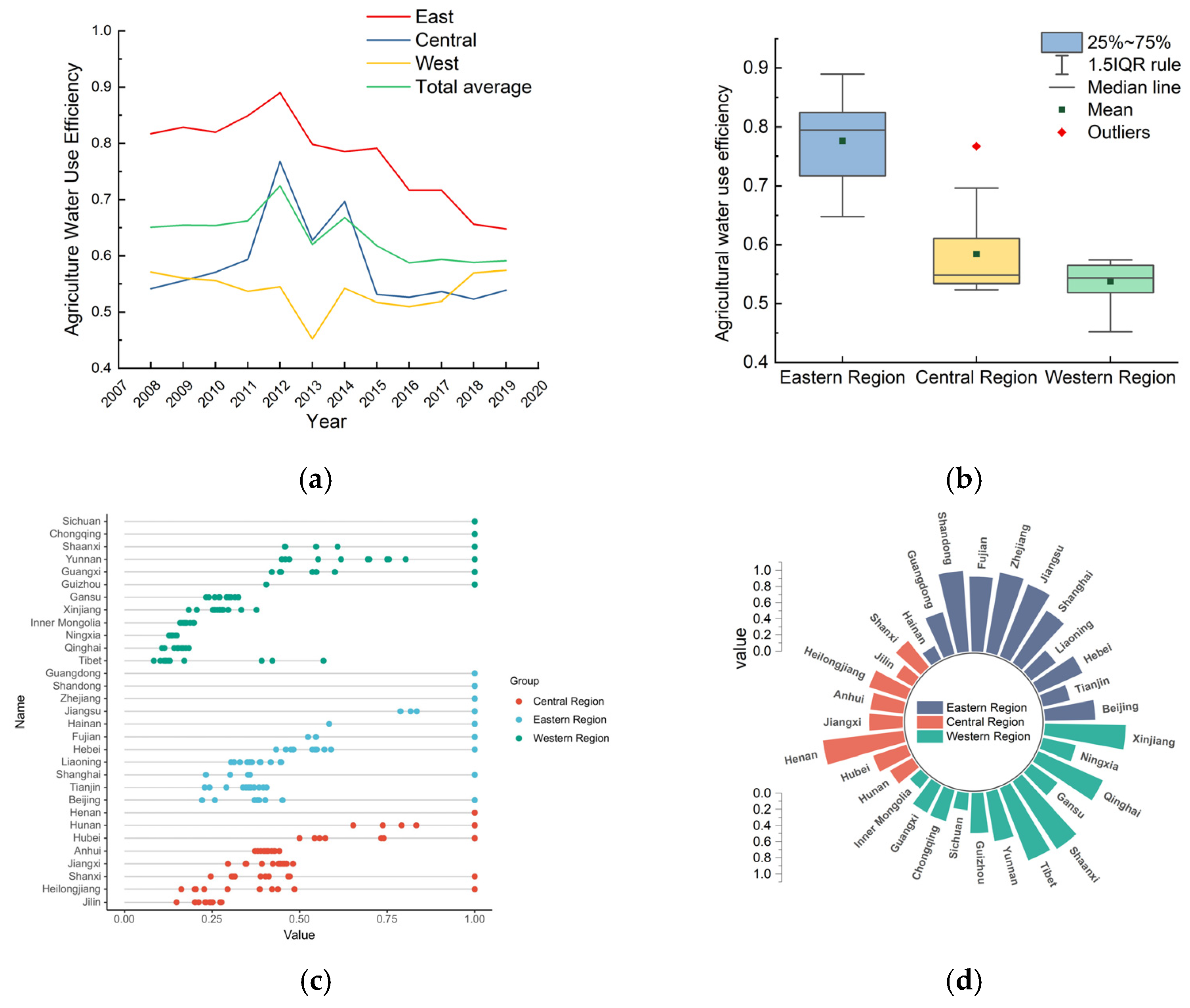 Sustainability 14 02668 g002