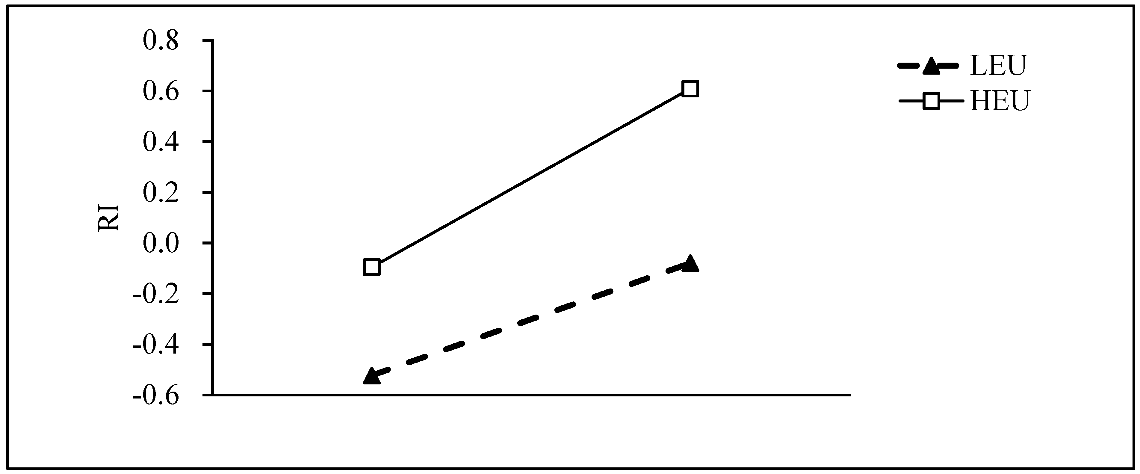 Sustainability 14 02670 g002