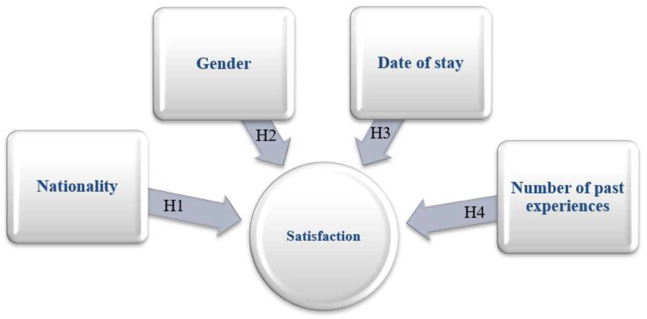 Sustainability 14 02677 g001