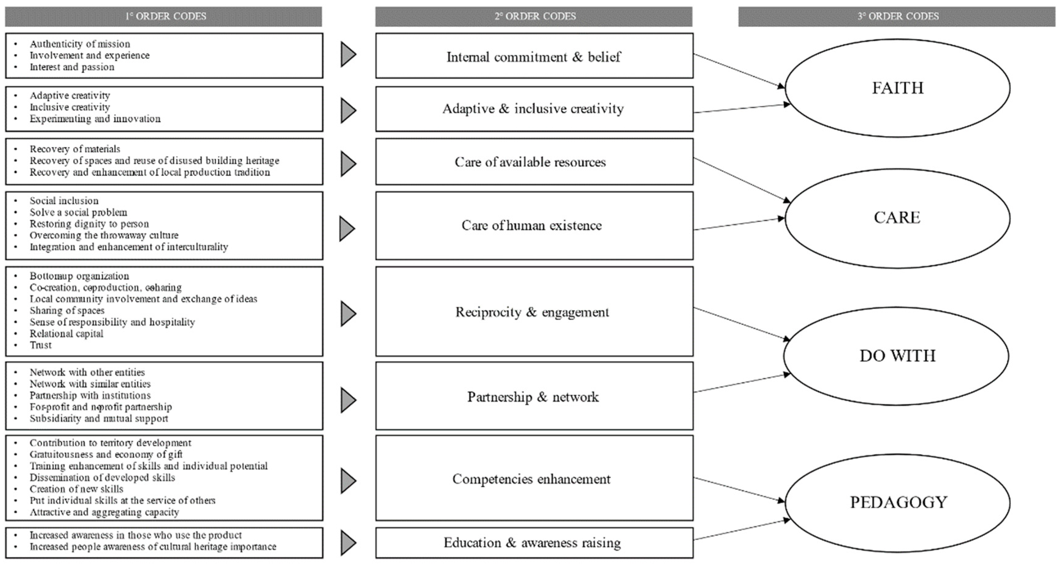 Sustainability 14 02679 g001 Sustainability 14 02679 g001