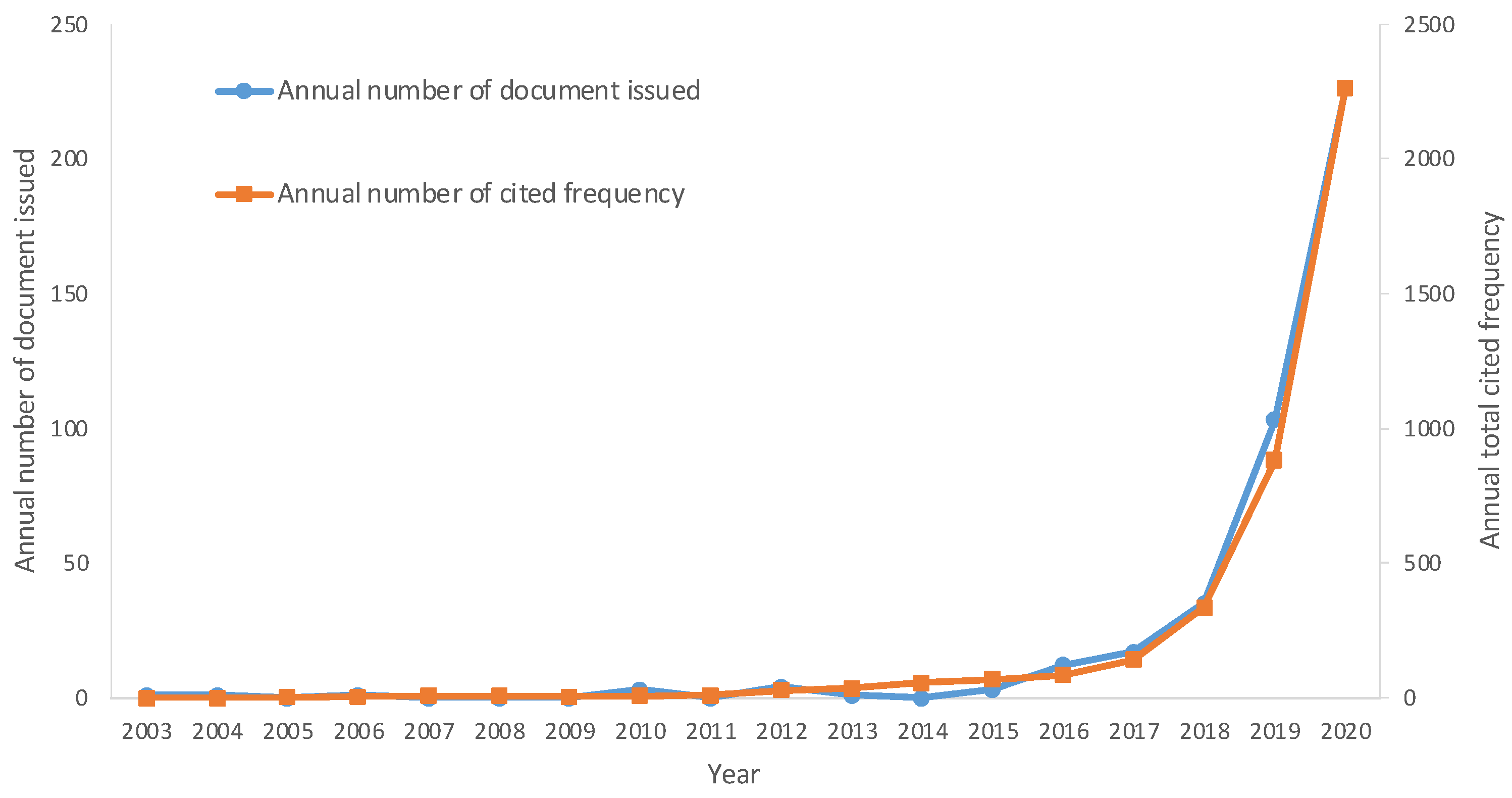 Sustainability 14 02683 g002