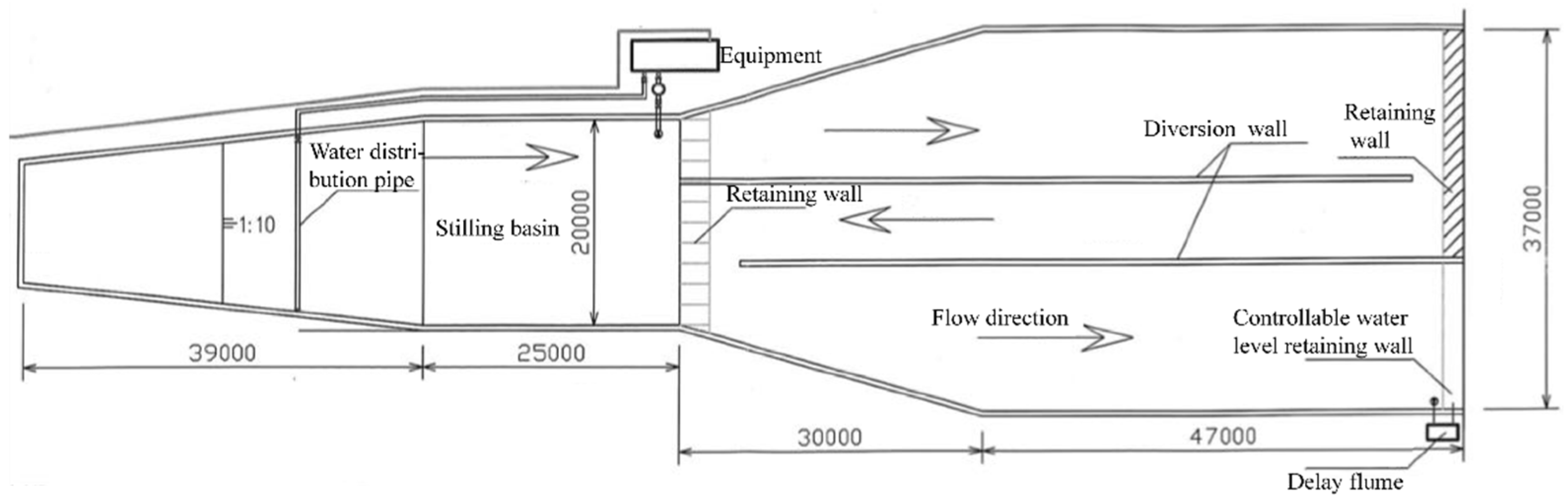Sustainability 14 02684 g002