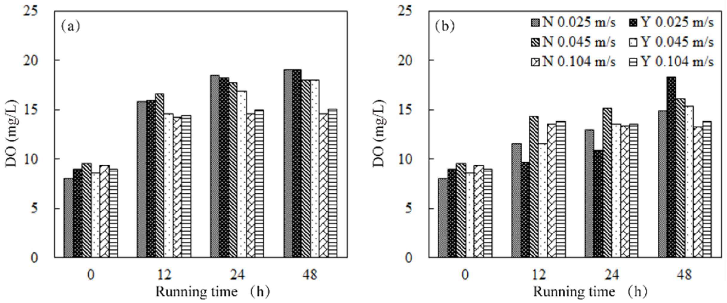 Sustainability 14 02684 g006