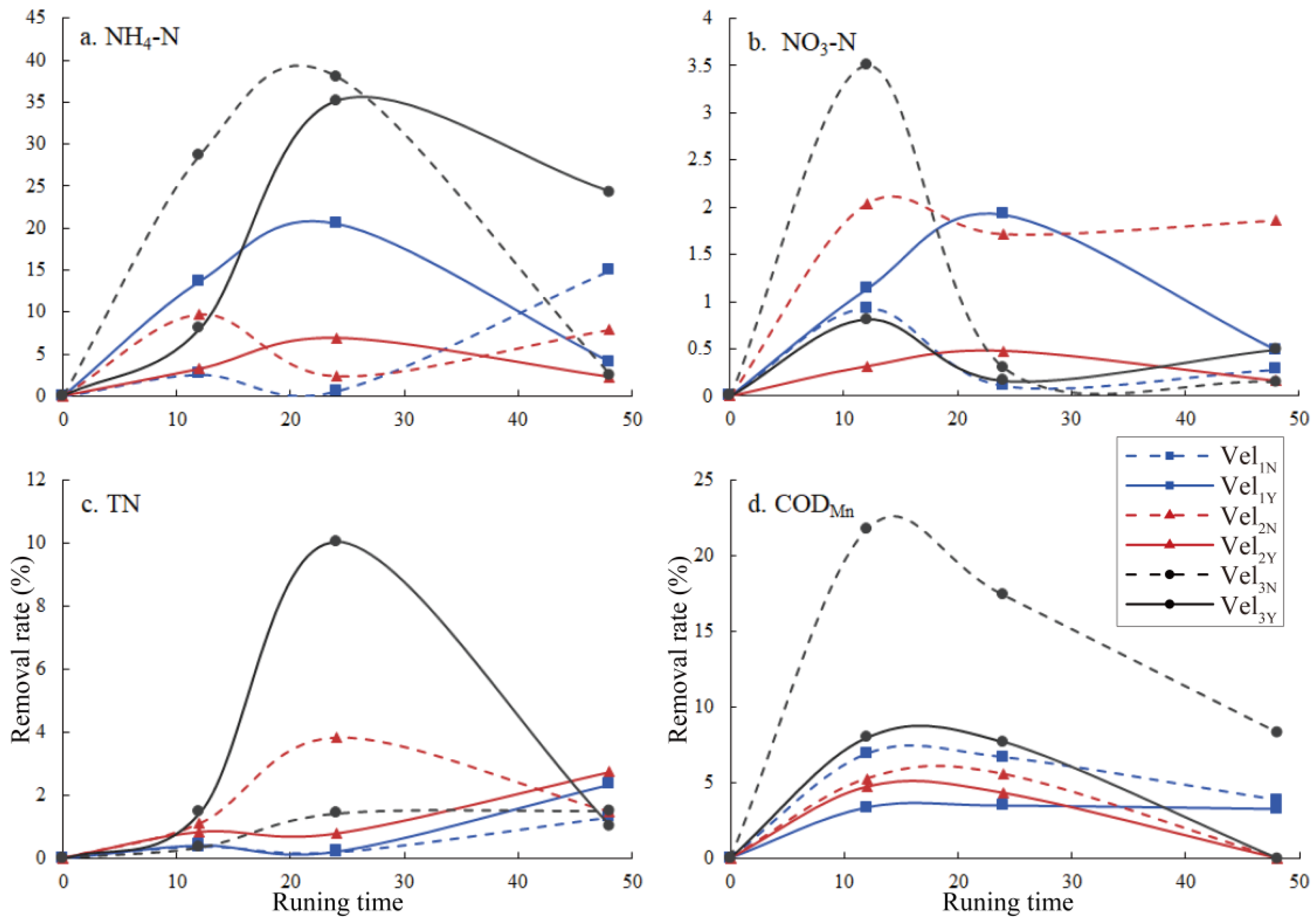Sustainability 14 02684 g008