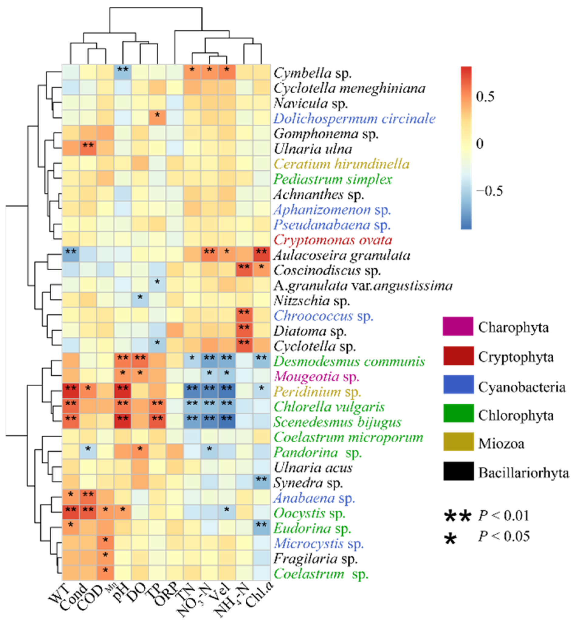 Sustainability 14 02684 g011