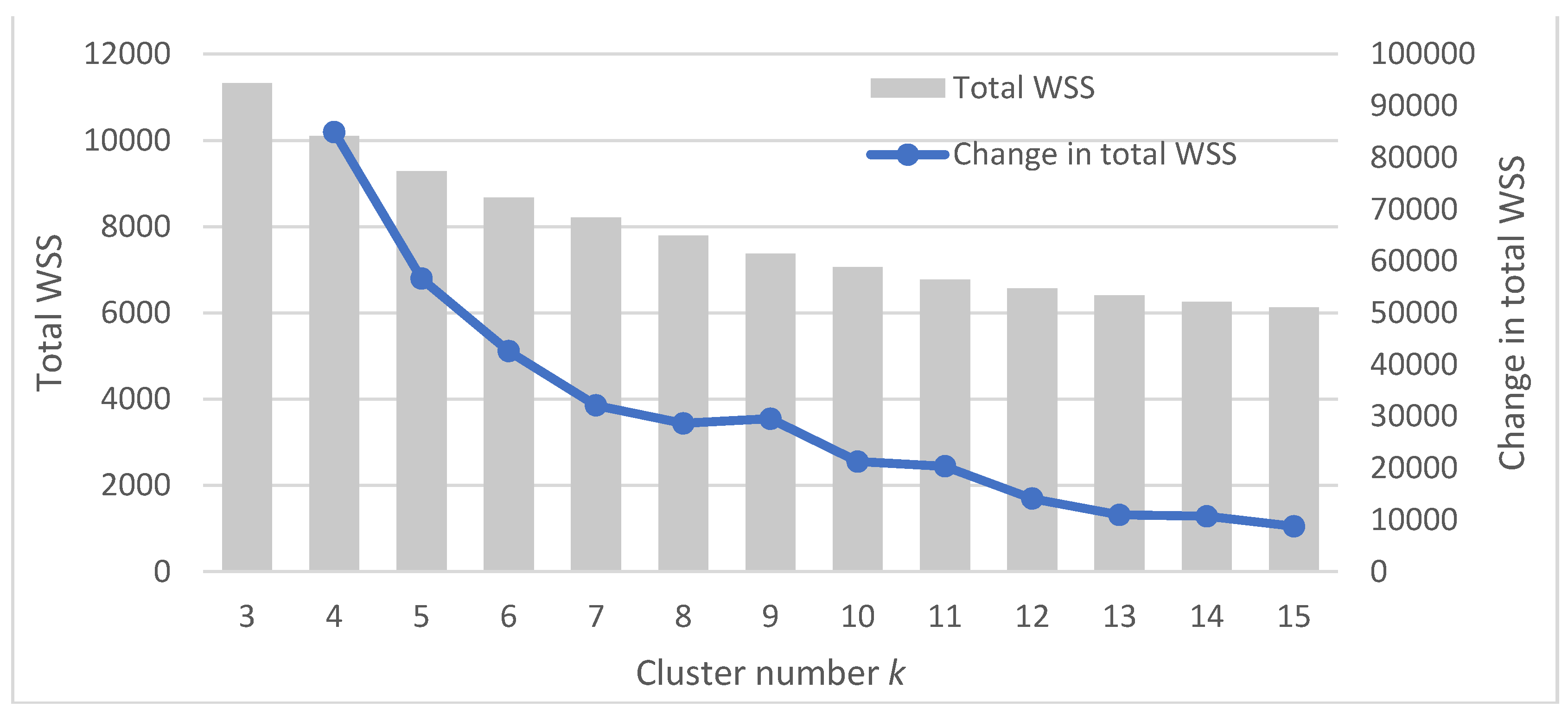 Sustainability 14 02685 g008