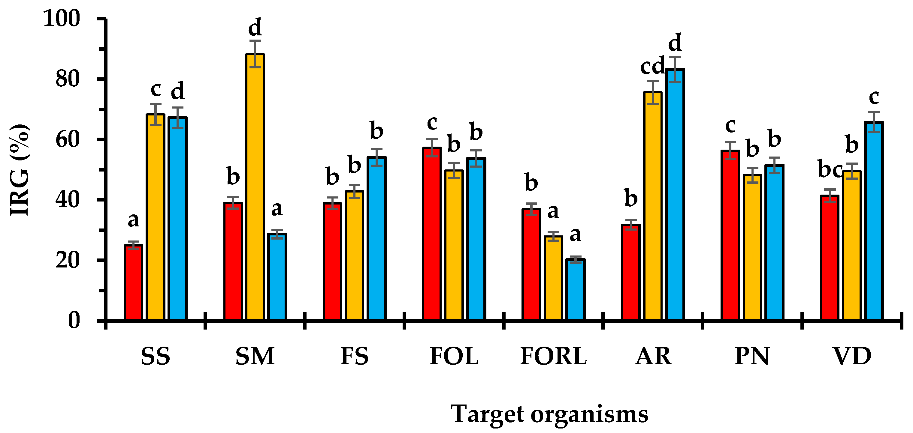Sustainability 14 02693 g006 Sustainability 14 02693 g006
