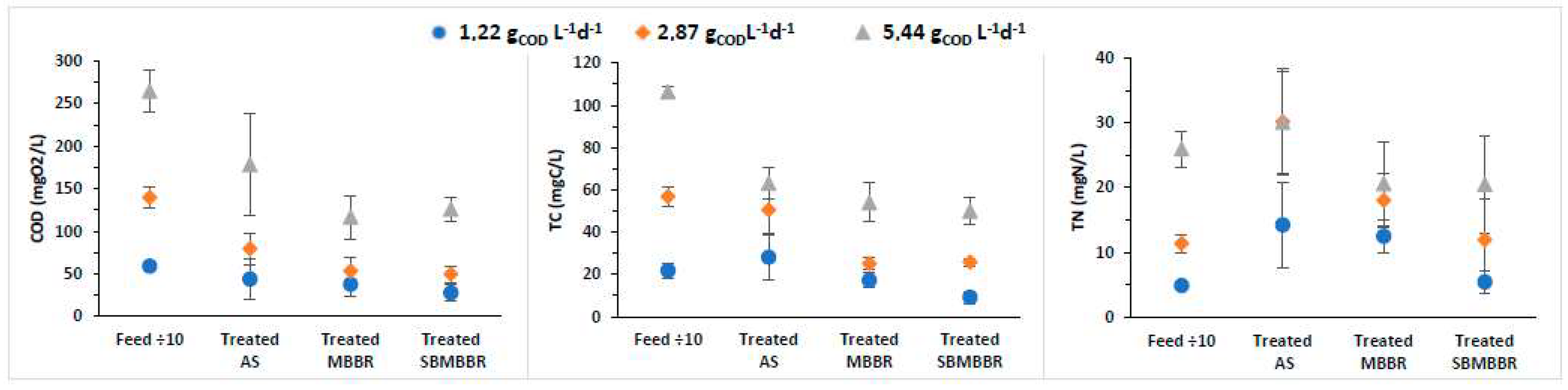 Sustainability 14 02702 g002