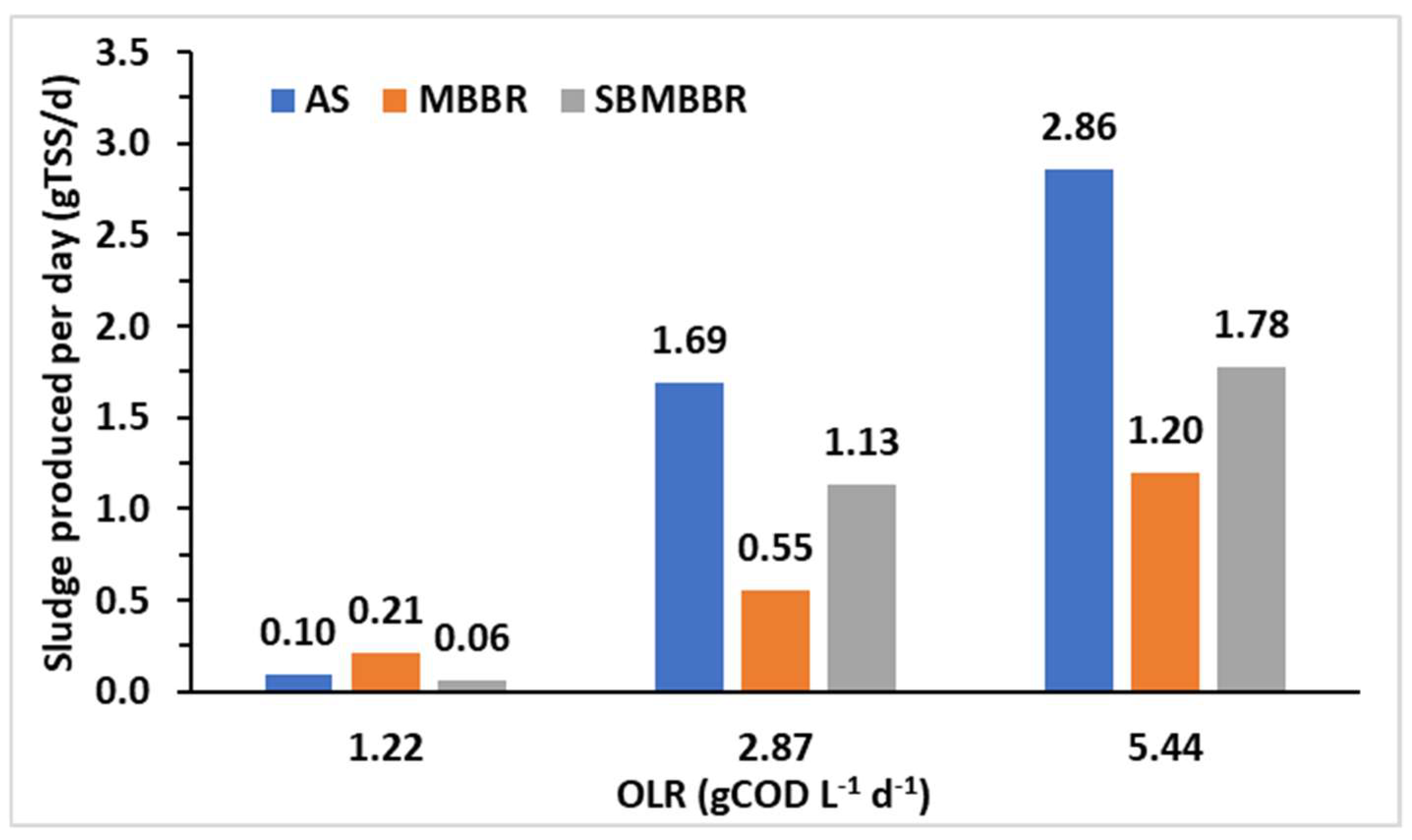 Sustainability 14 02702 g006