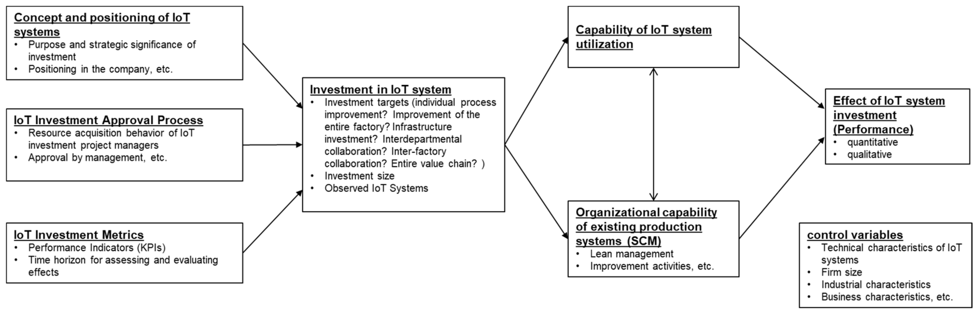 Sustainability 14 02708 g001