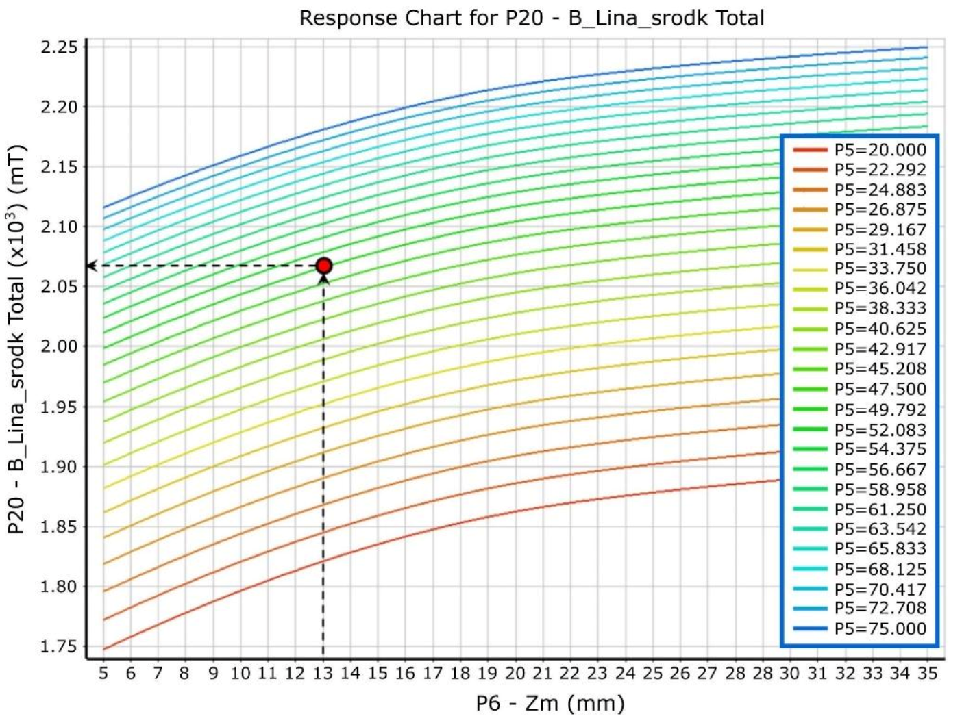 Sustainability 14 02711 g008
