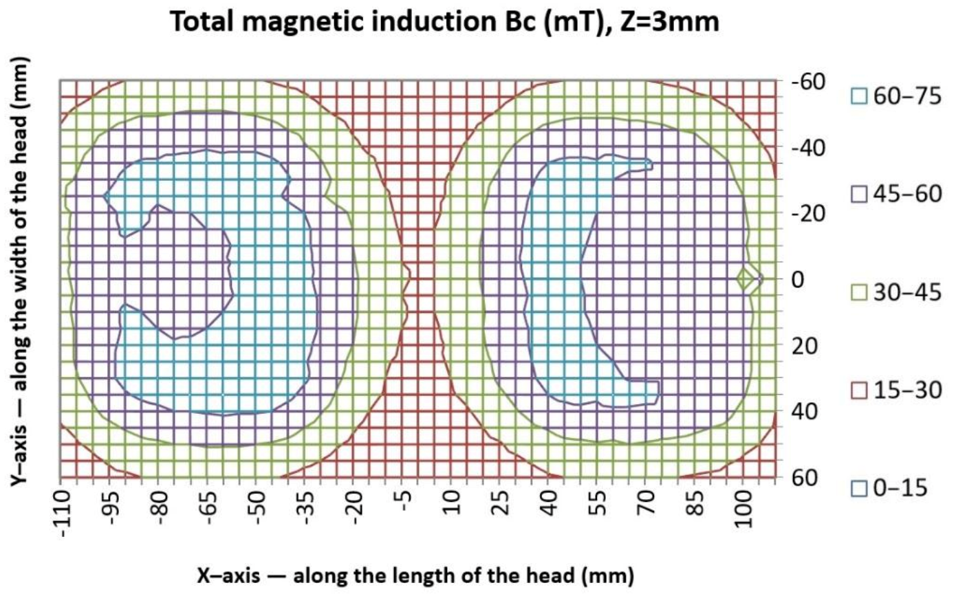 Sustainability 14 02711 g010