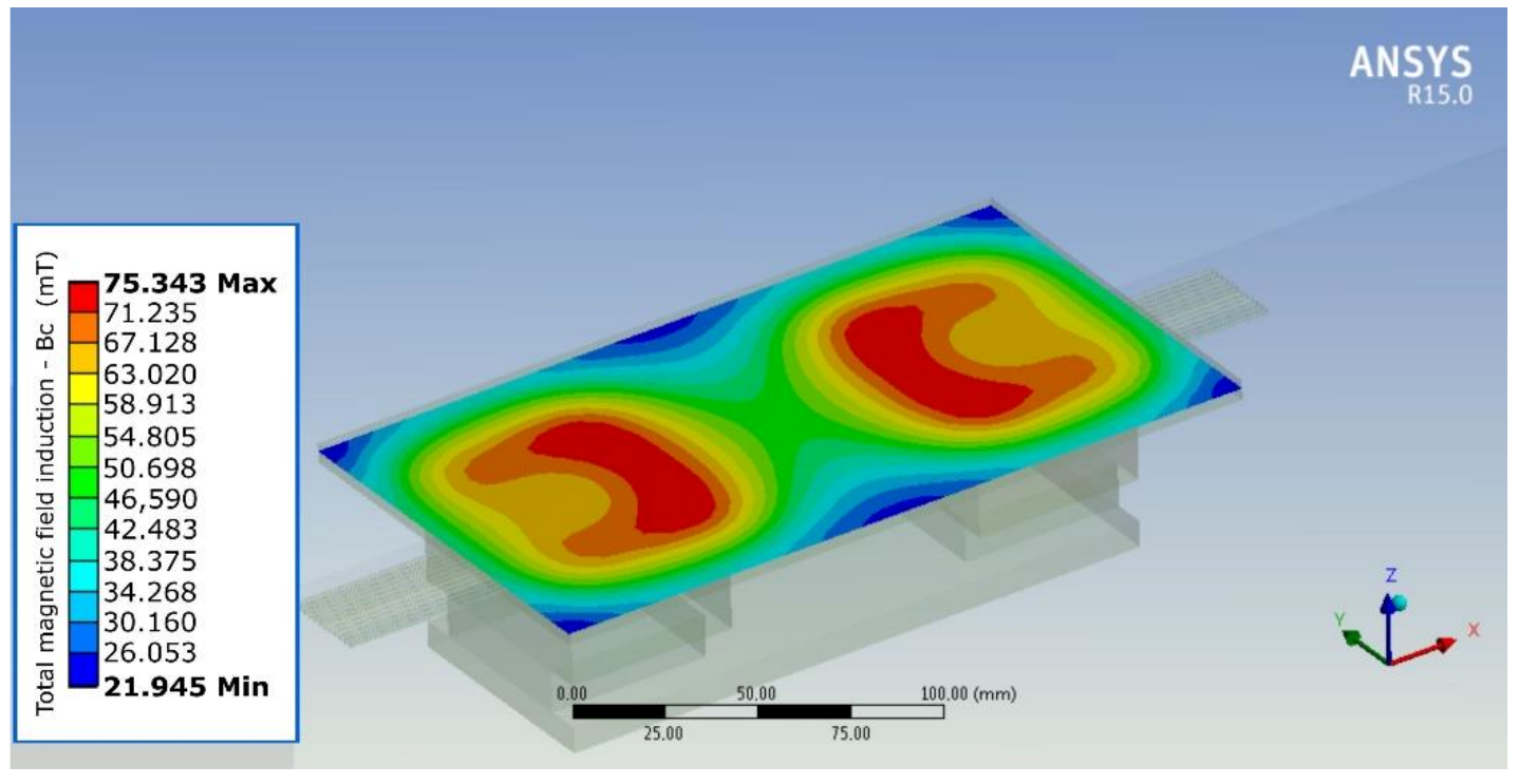 Sustainability 14 02711 g011
