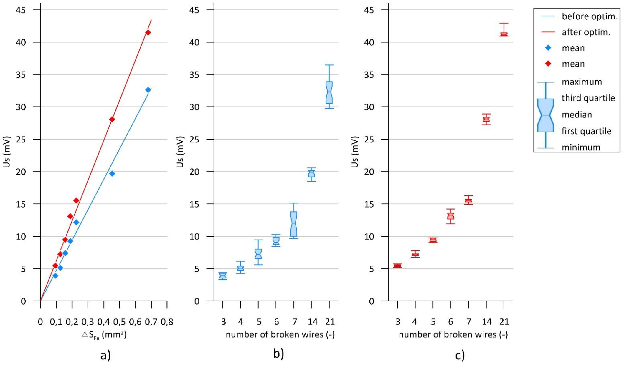 Sustainability 14 02711 g015