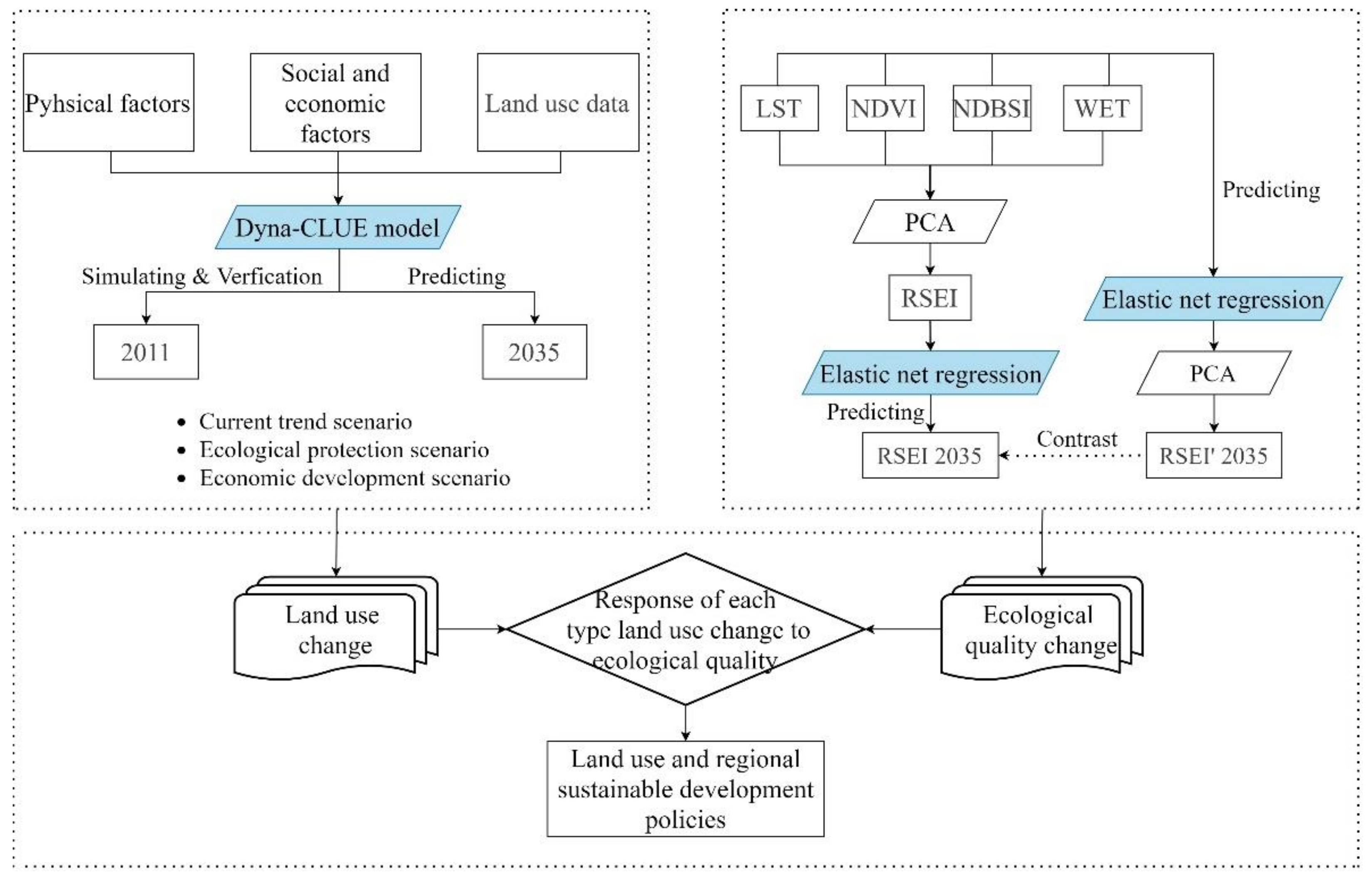 Sustainability 14 02716 g002