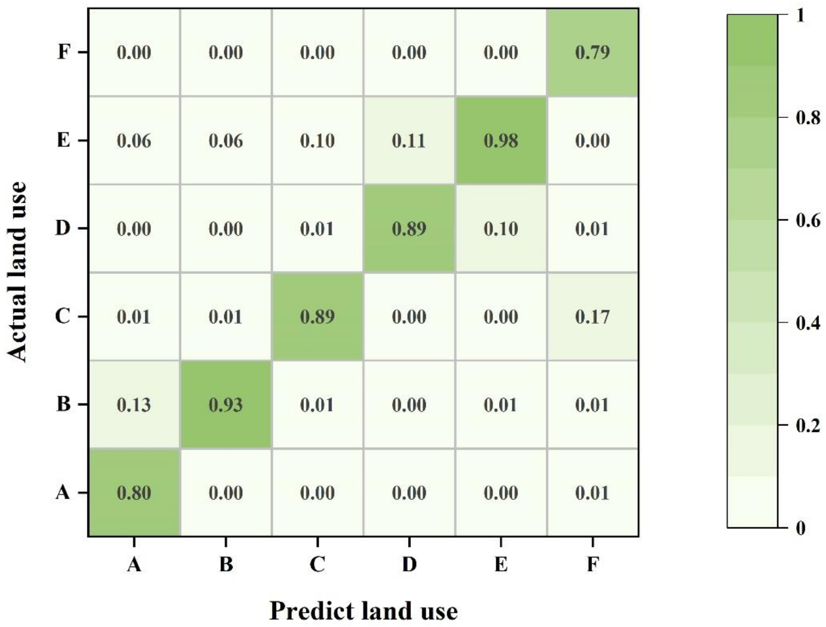 Sustainability 14 02716 g003