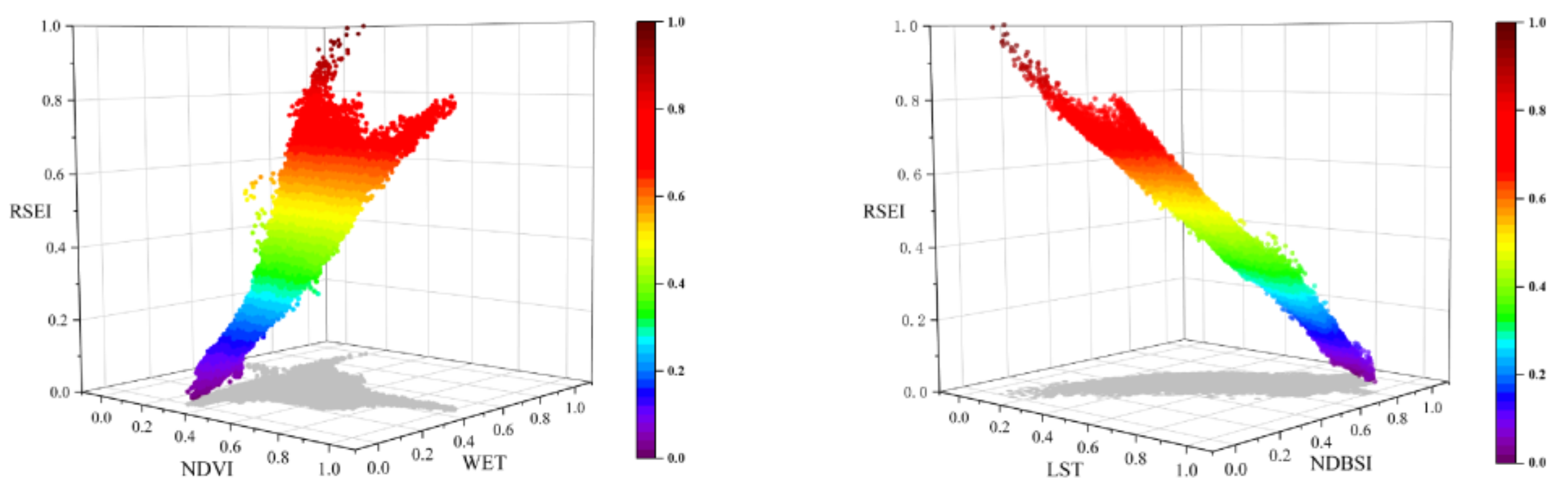 Sustainability 14 02716 g004
